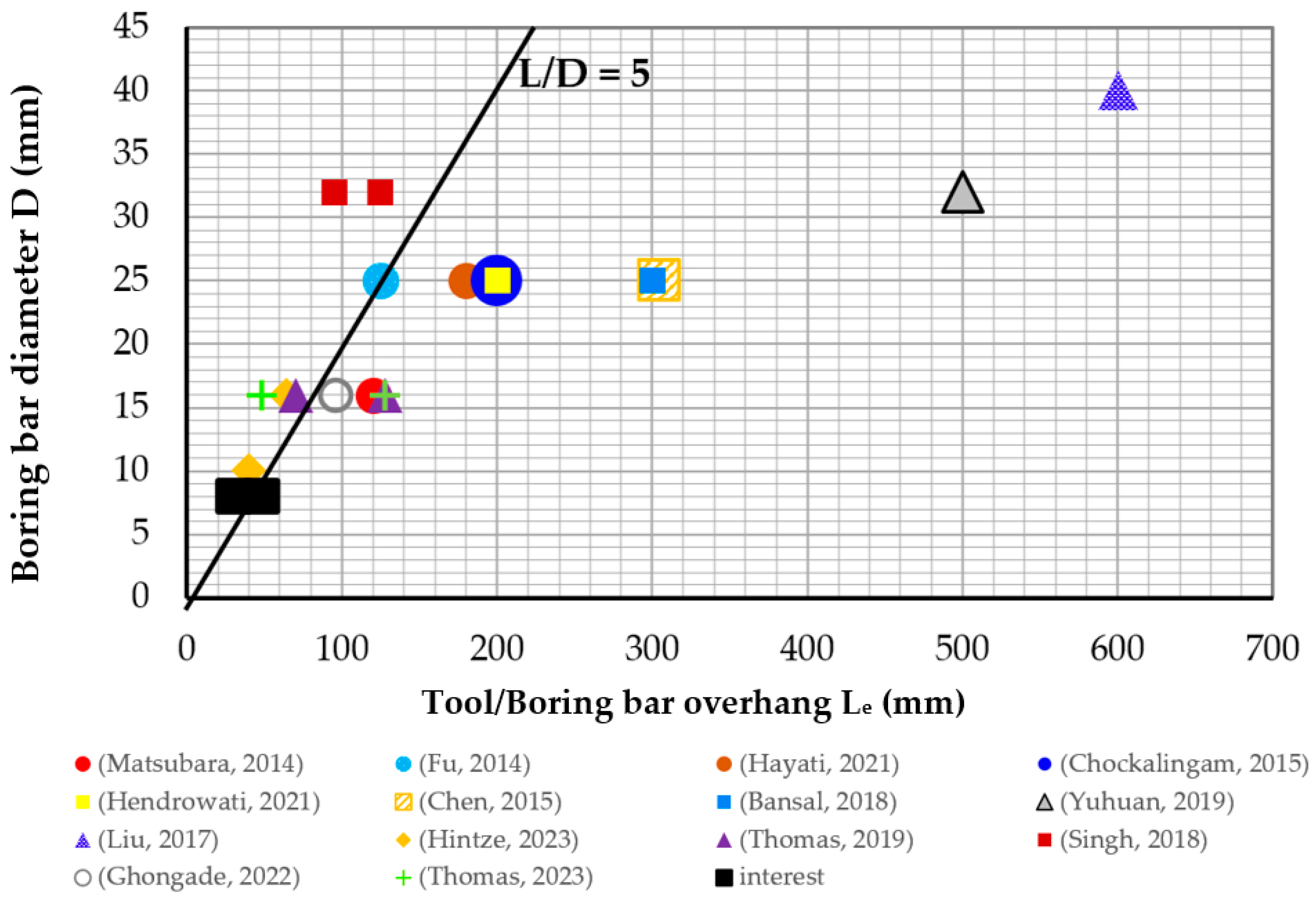 Machines 12 00068 g001