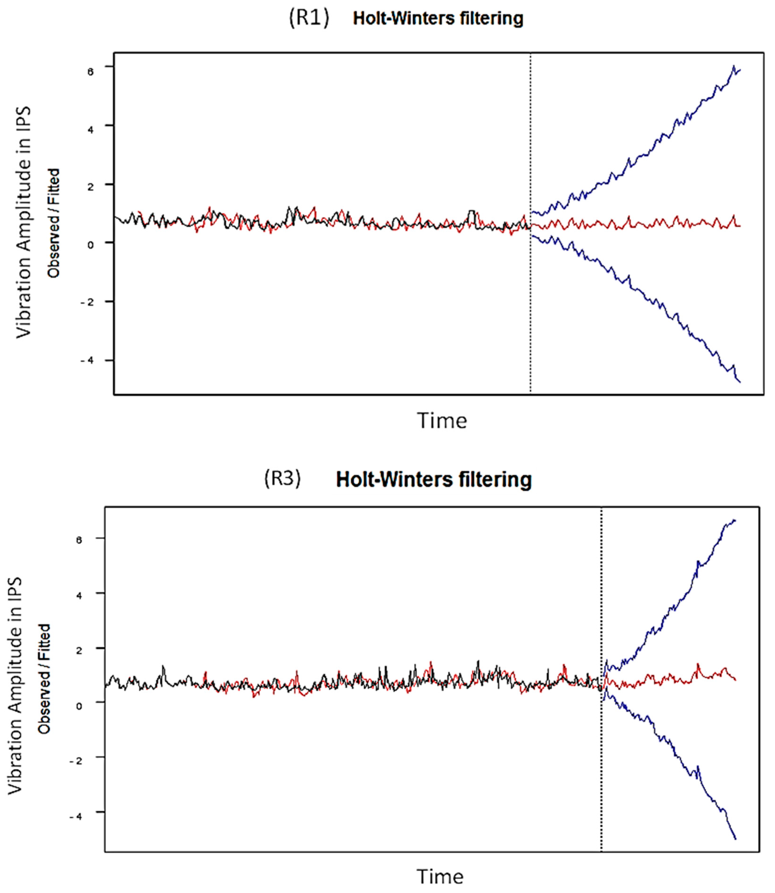Machines 12 00069 g009