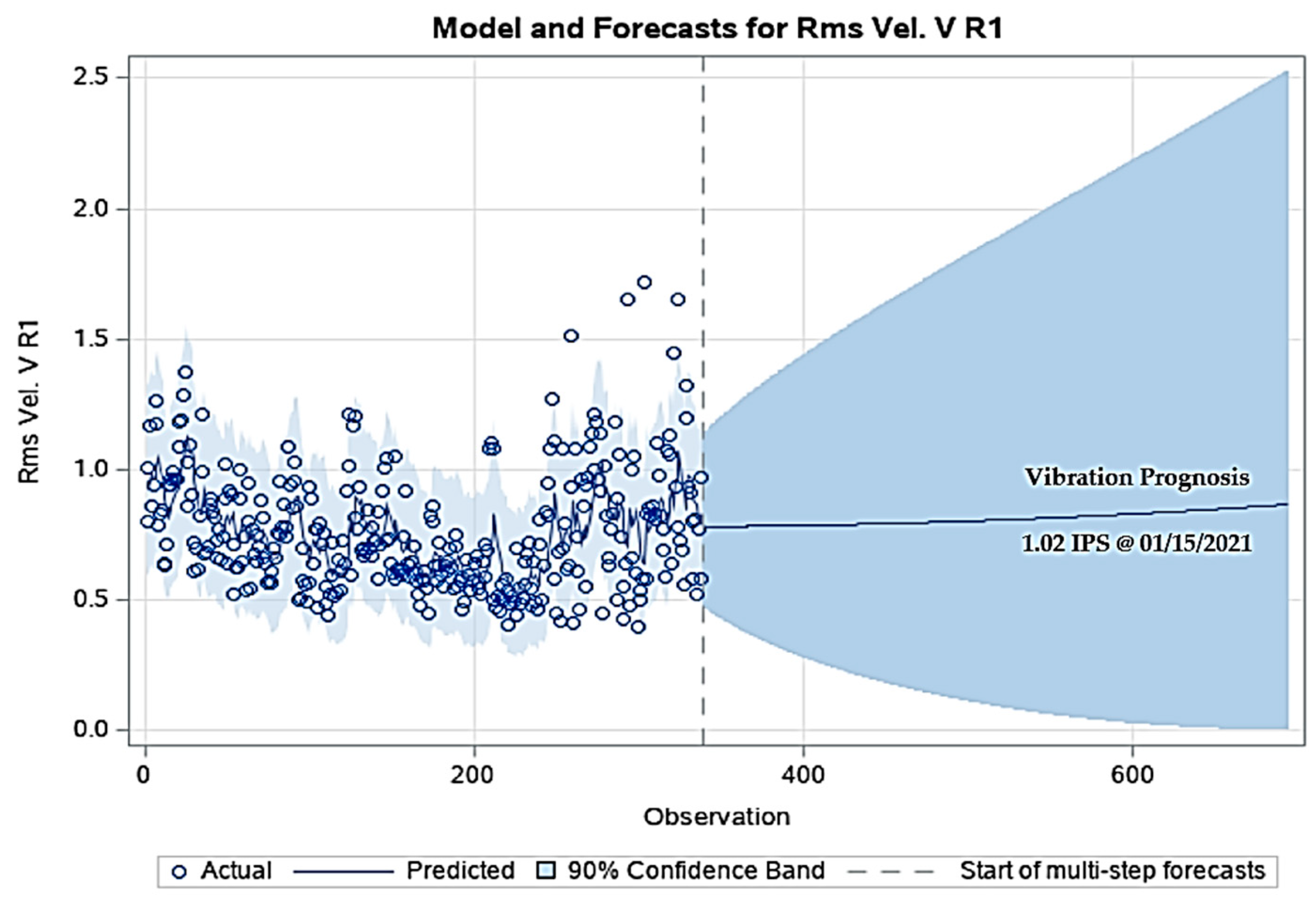 Machines 12 00069 g010