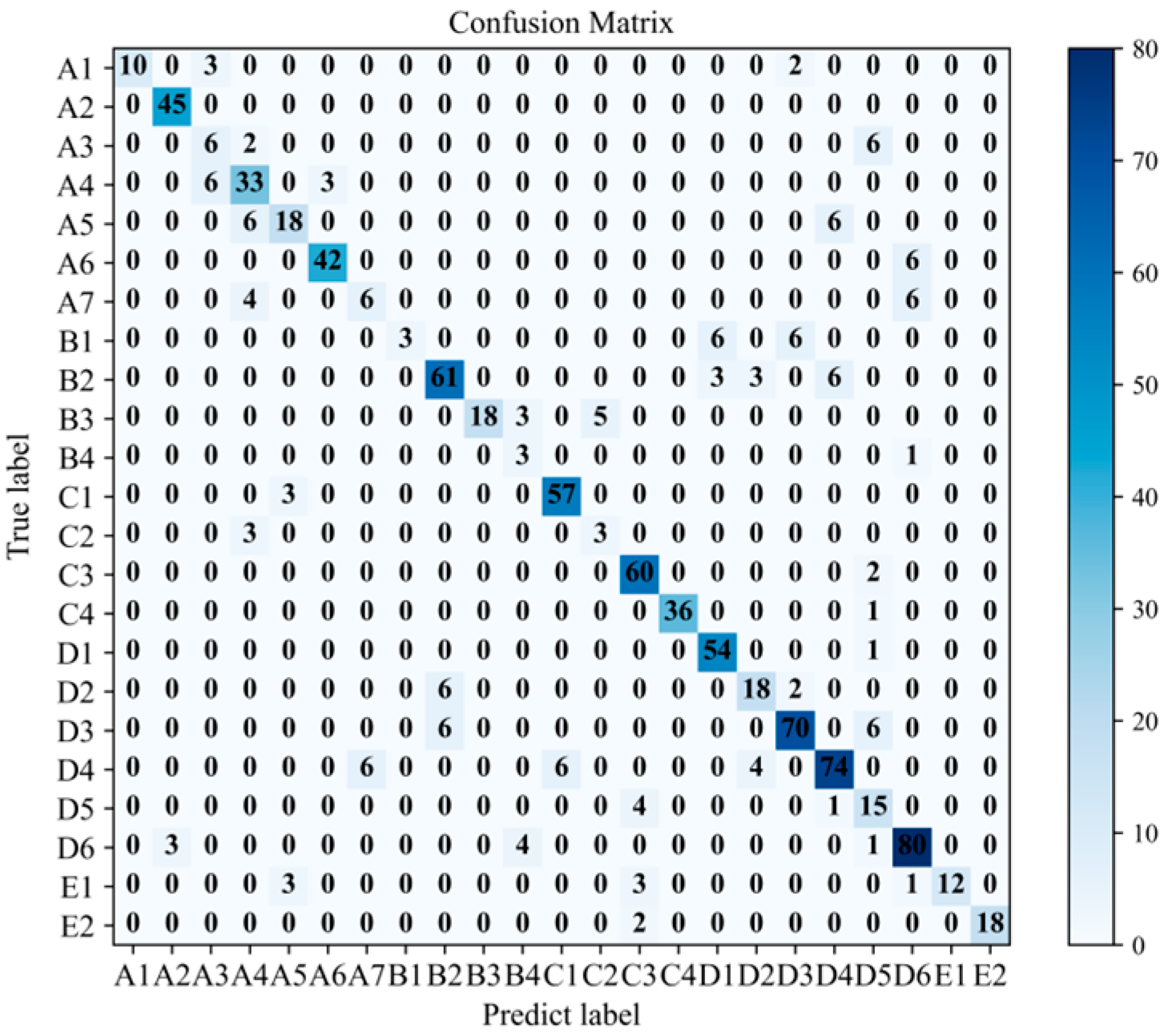 Machines 12 00070 g011