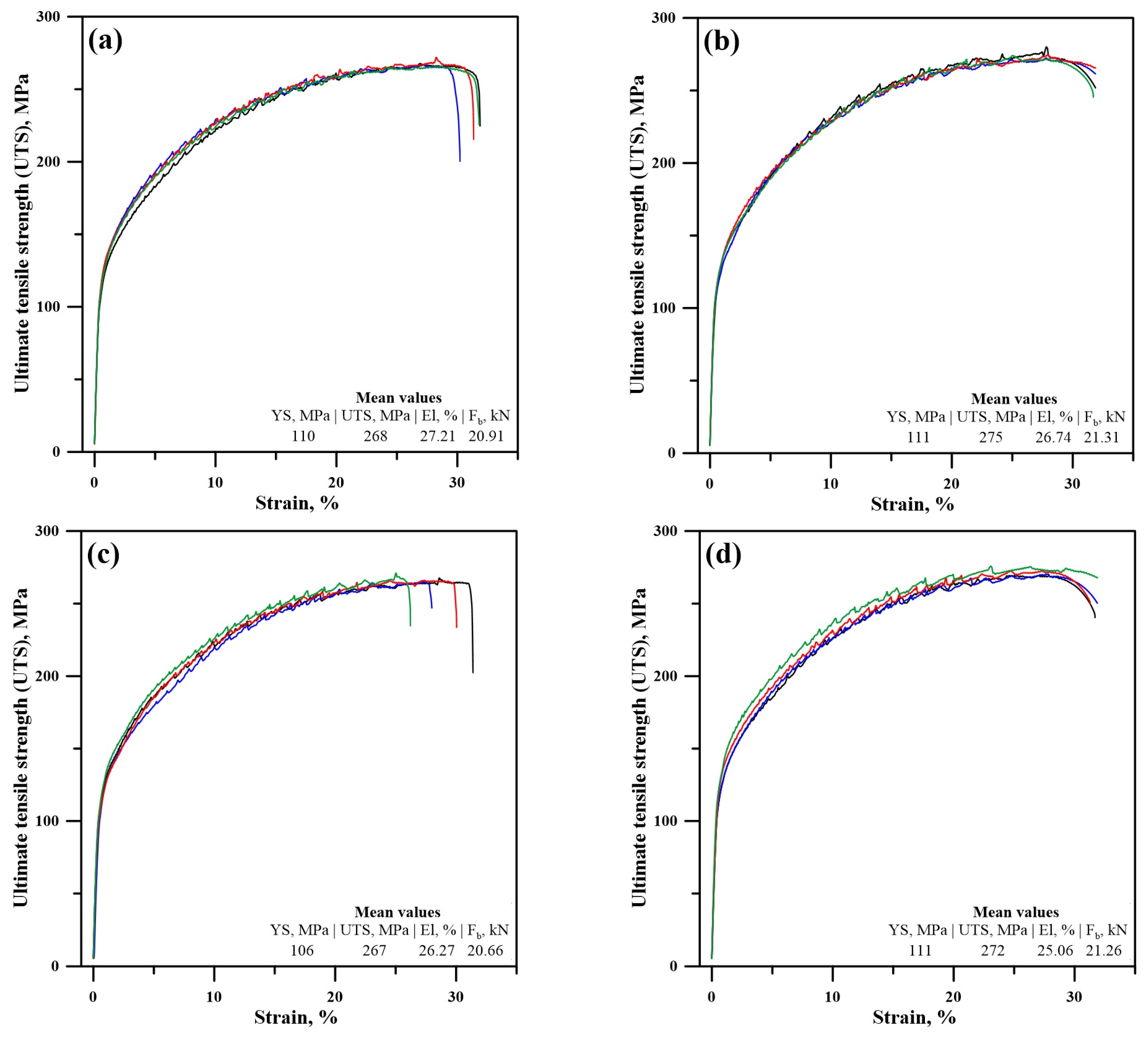 Machines 12 00072 g017