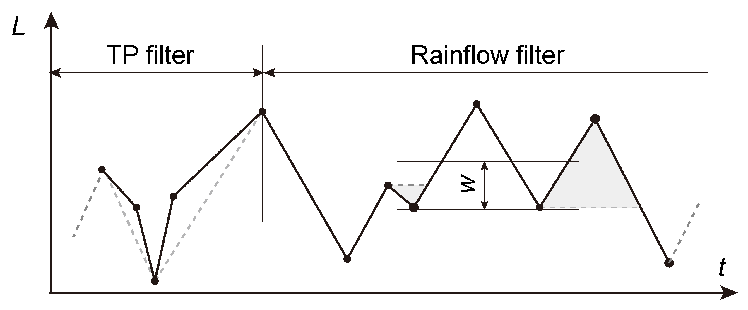 Machines 12 00075 g003
