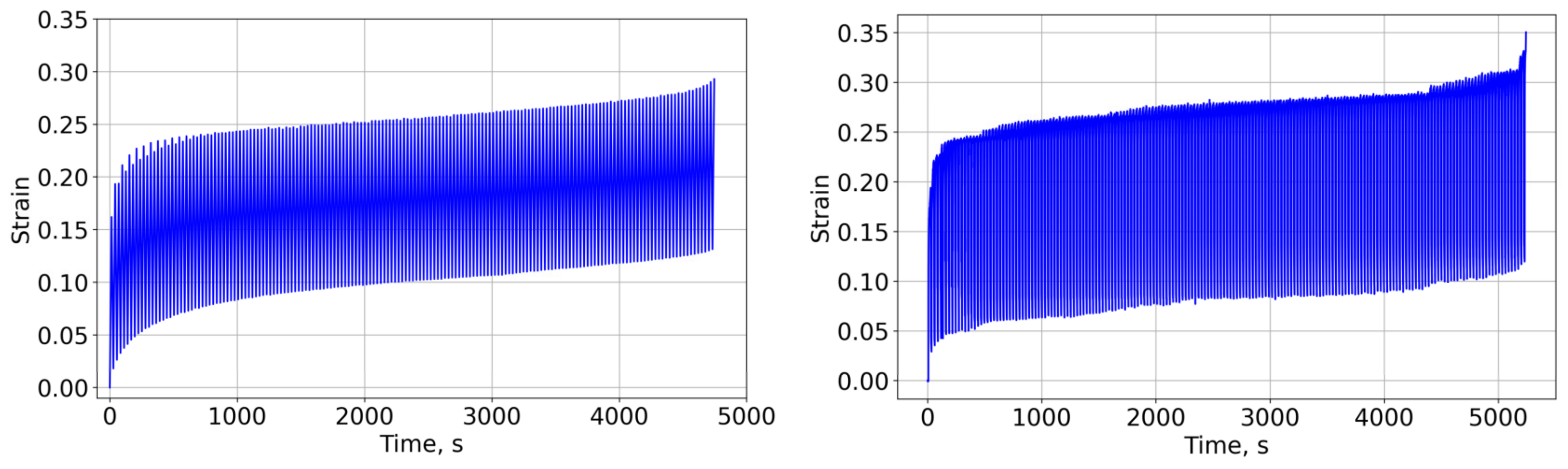 Machines 12 00076 g013