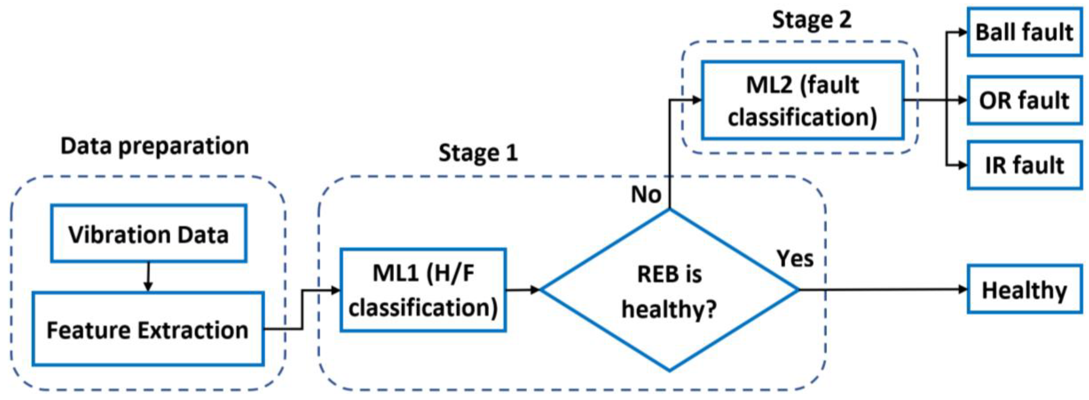 Machines 12 00077 g001