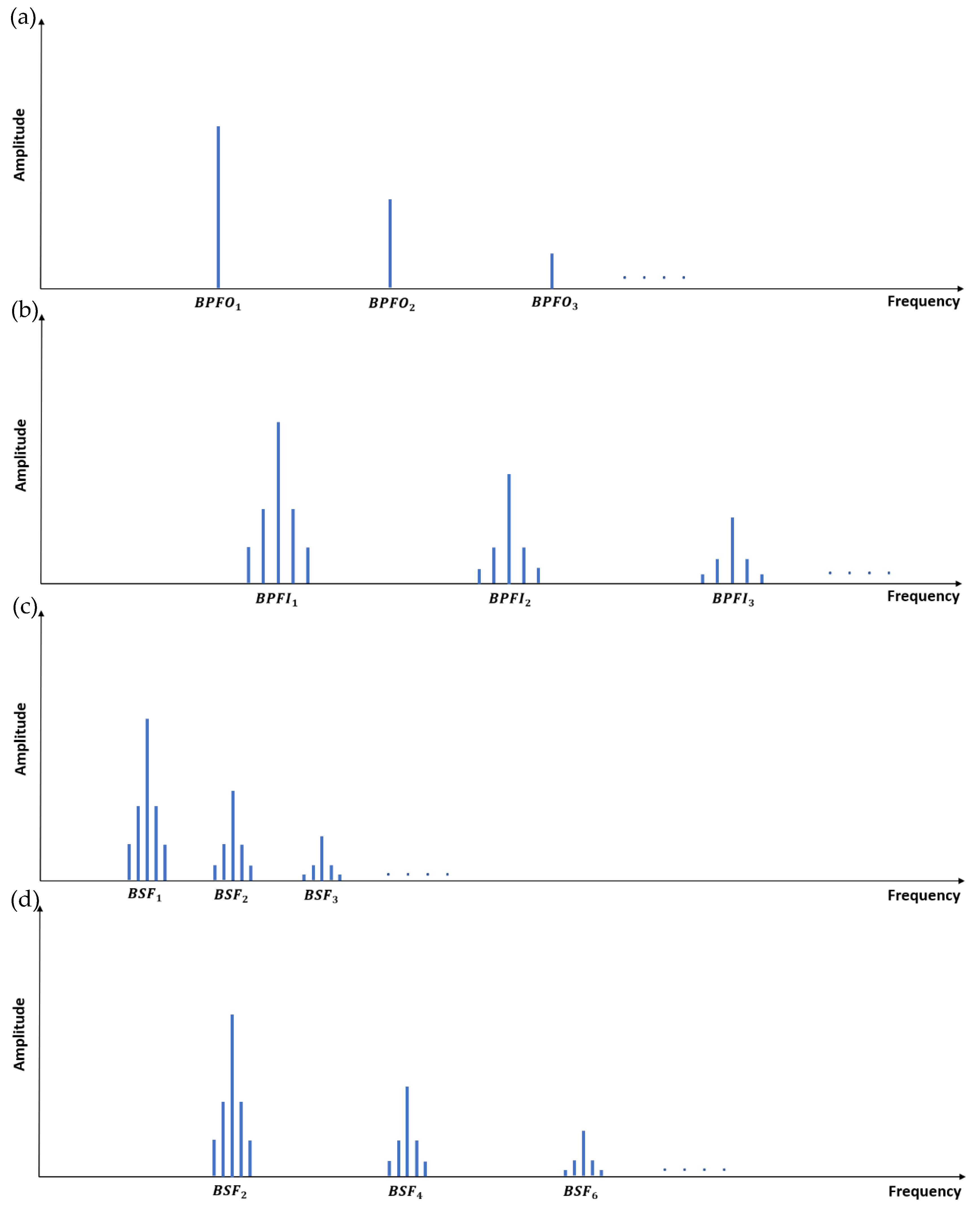 Machines 12 00077 g002