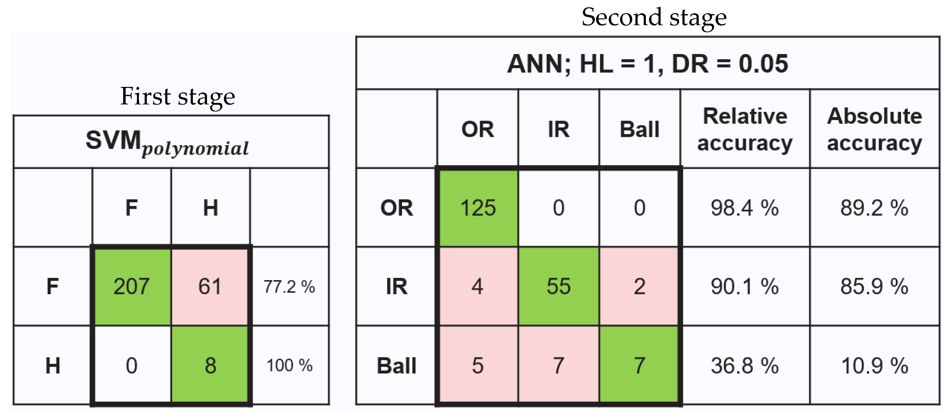 Machines 12 00077 g005