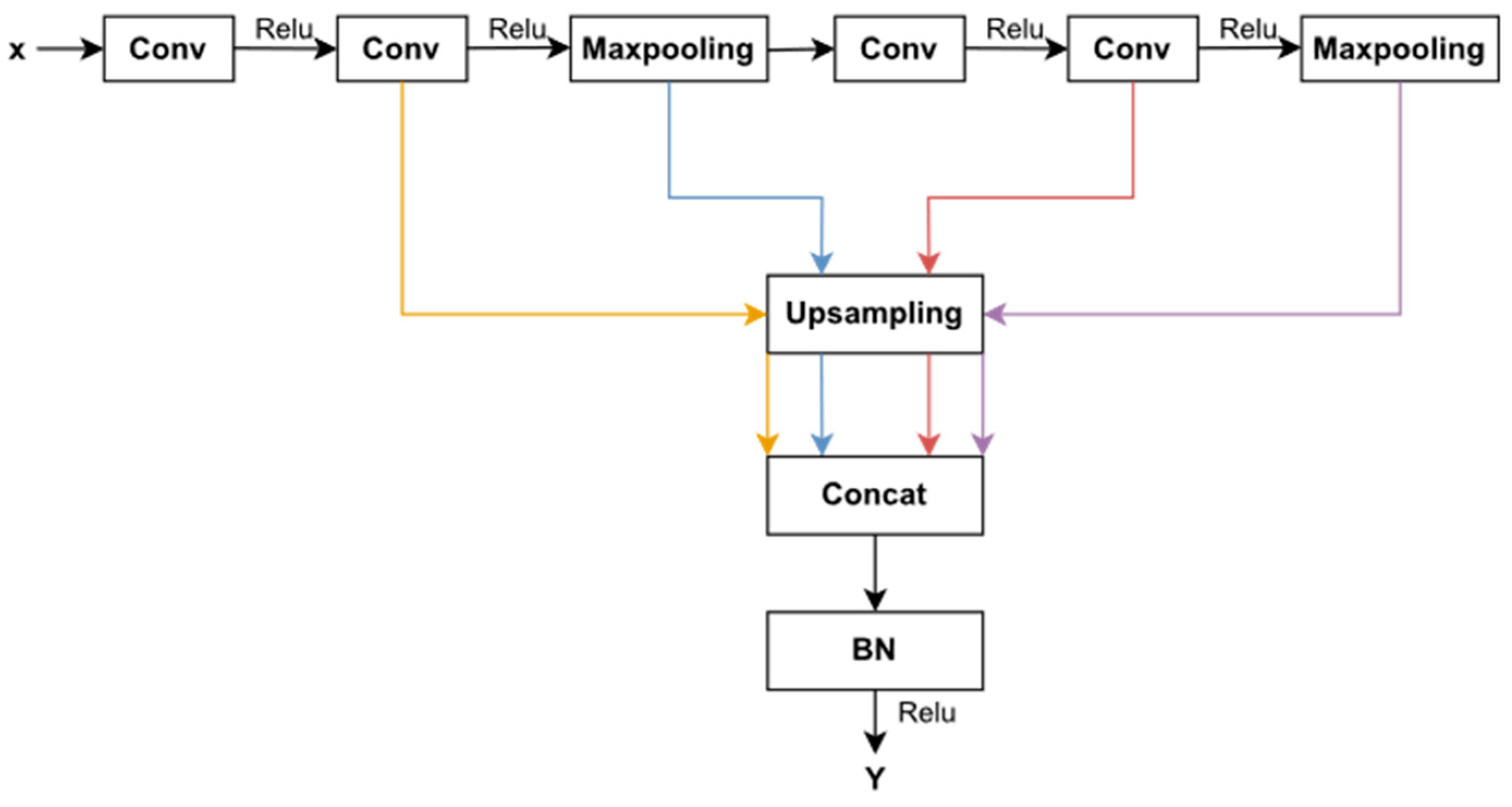Machines 12 00079 g003
