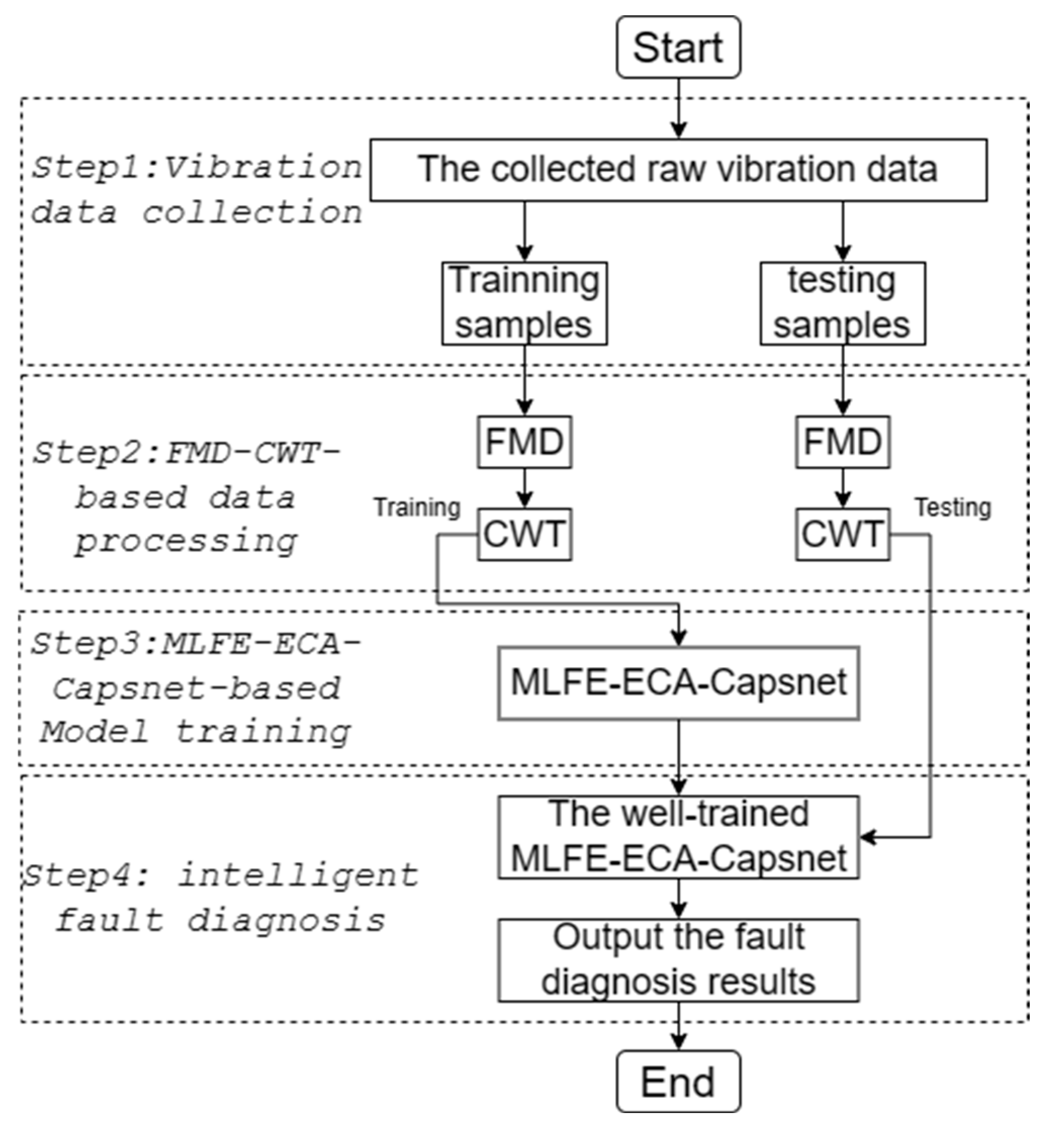 Machines 12 00079 g005