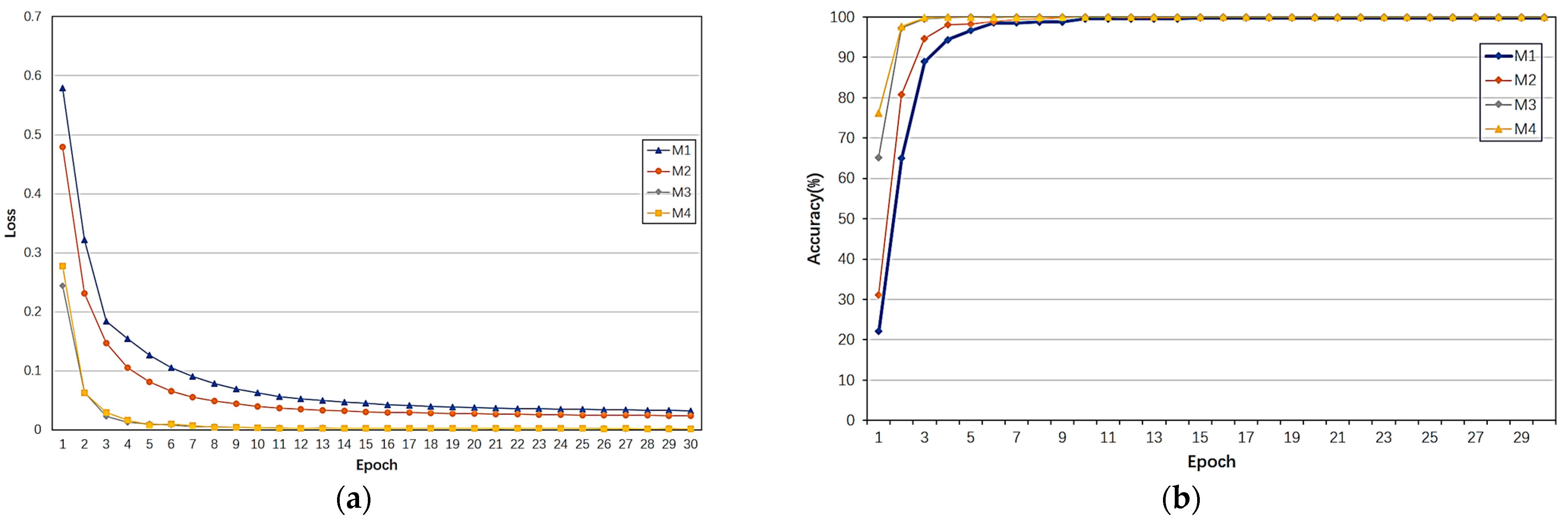 Machines 12 00079 g015