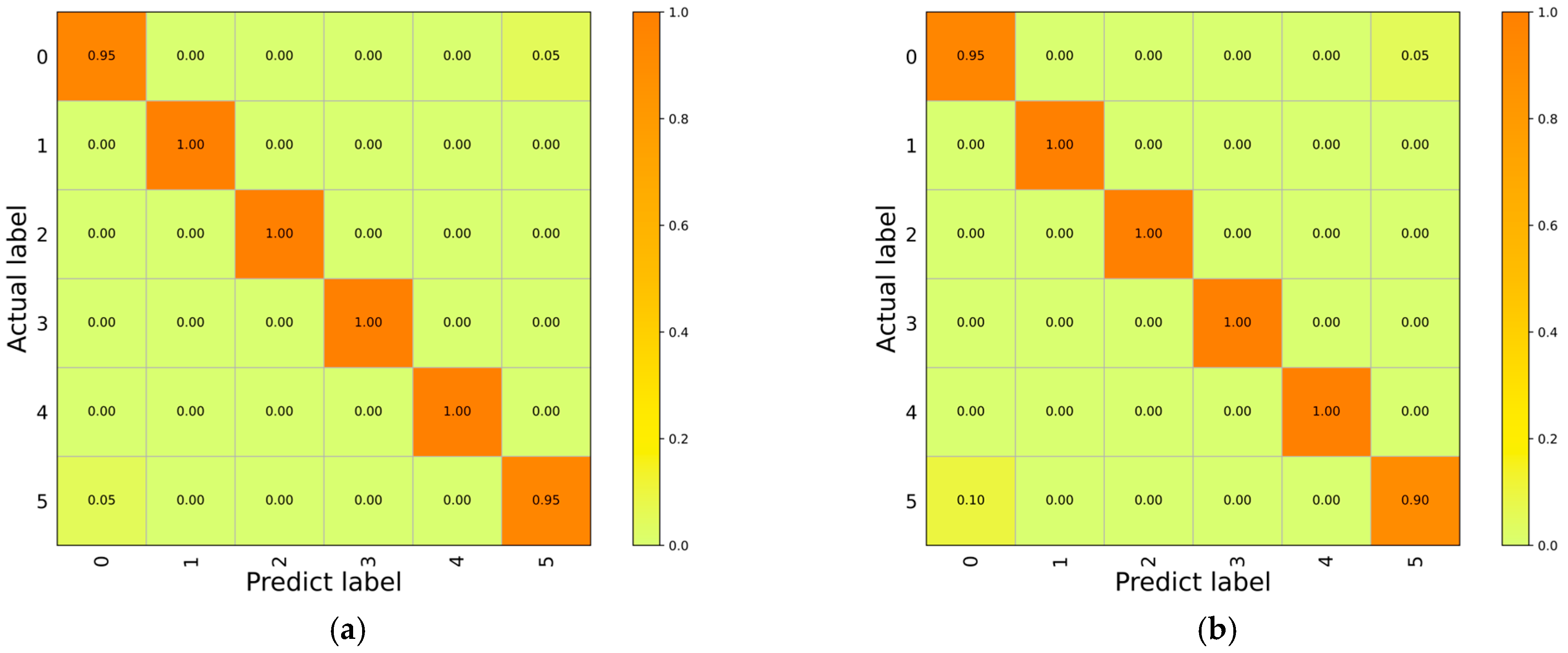 Machines 12 00079 g018a