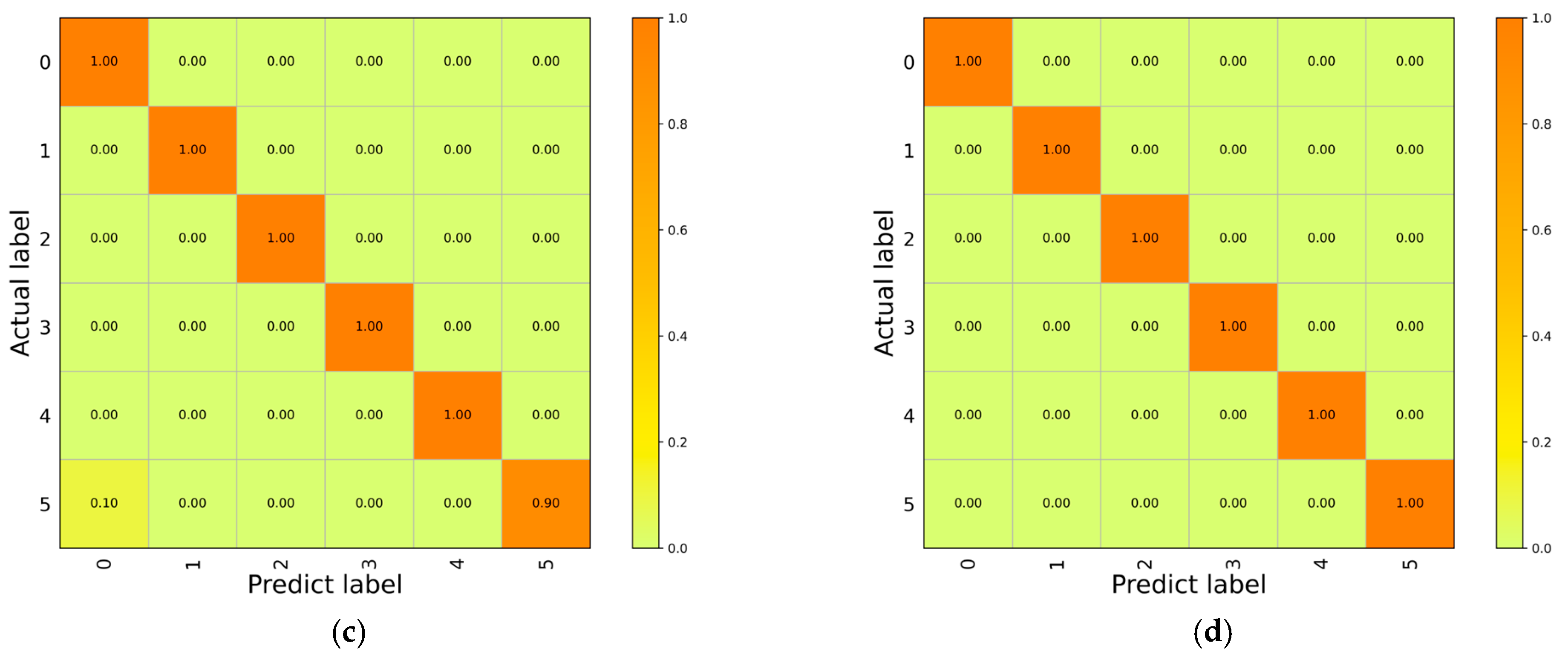 Machines 12 00079 g018b