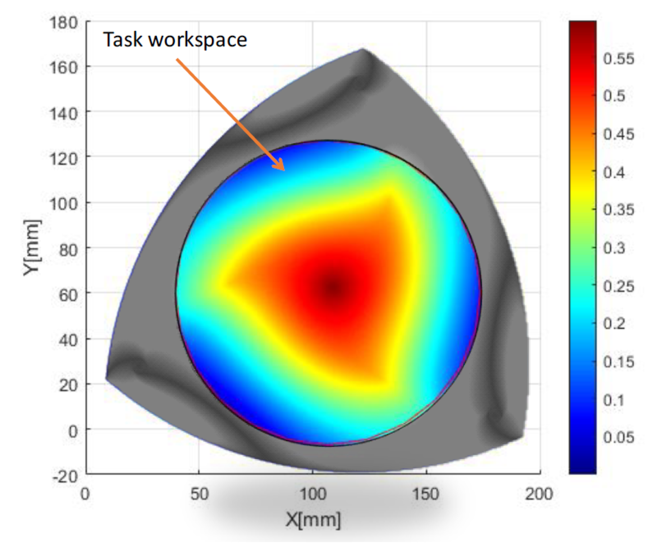 Machines | Free Full-Text | Experimental Use Validation of the Master ...