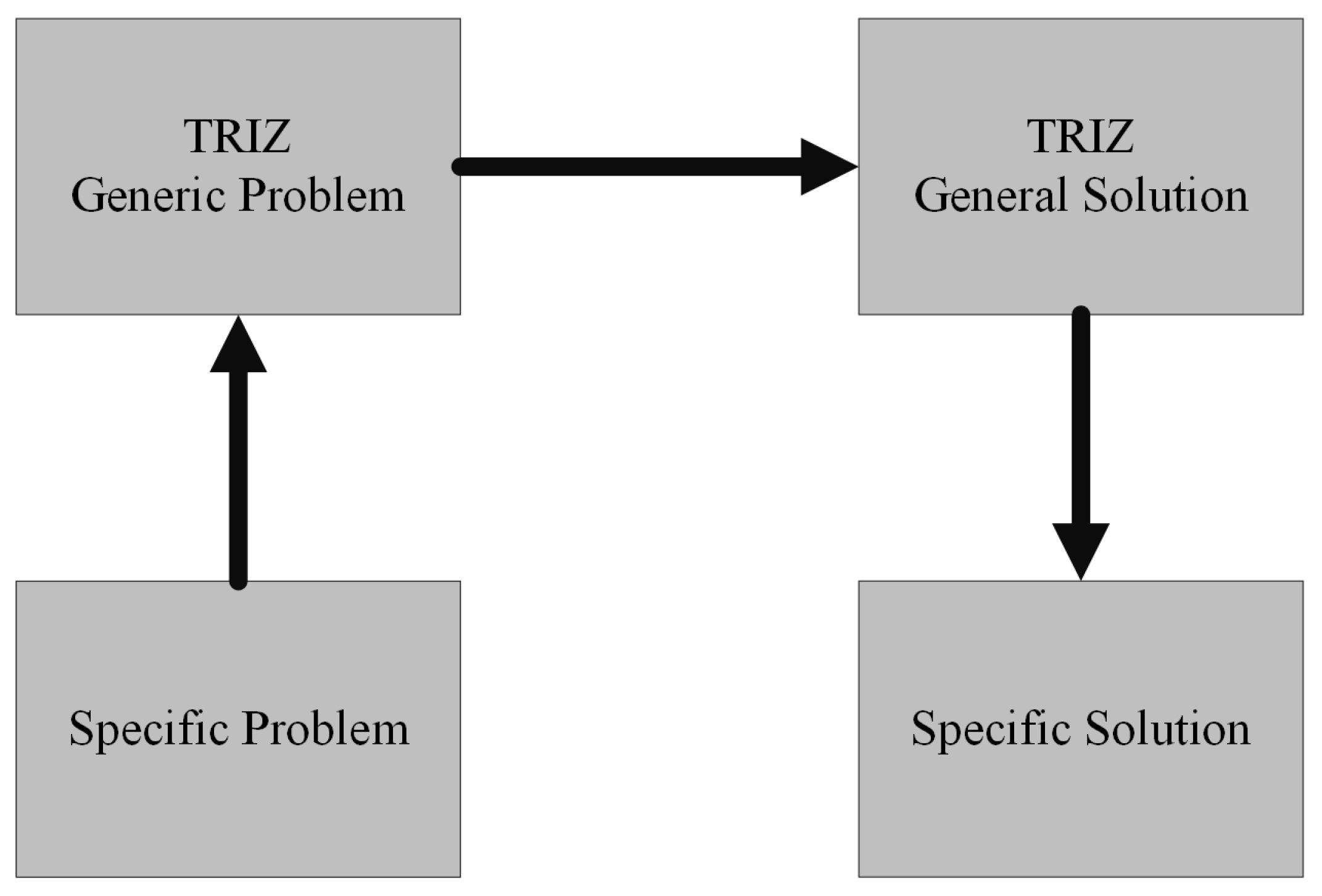 Machines 12 00081 g003