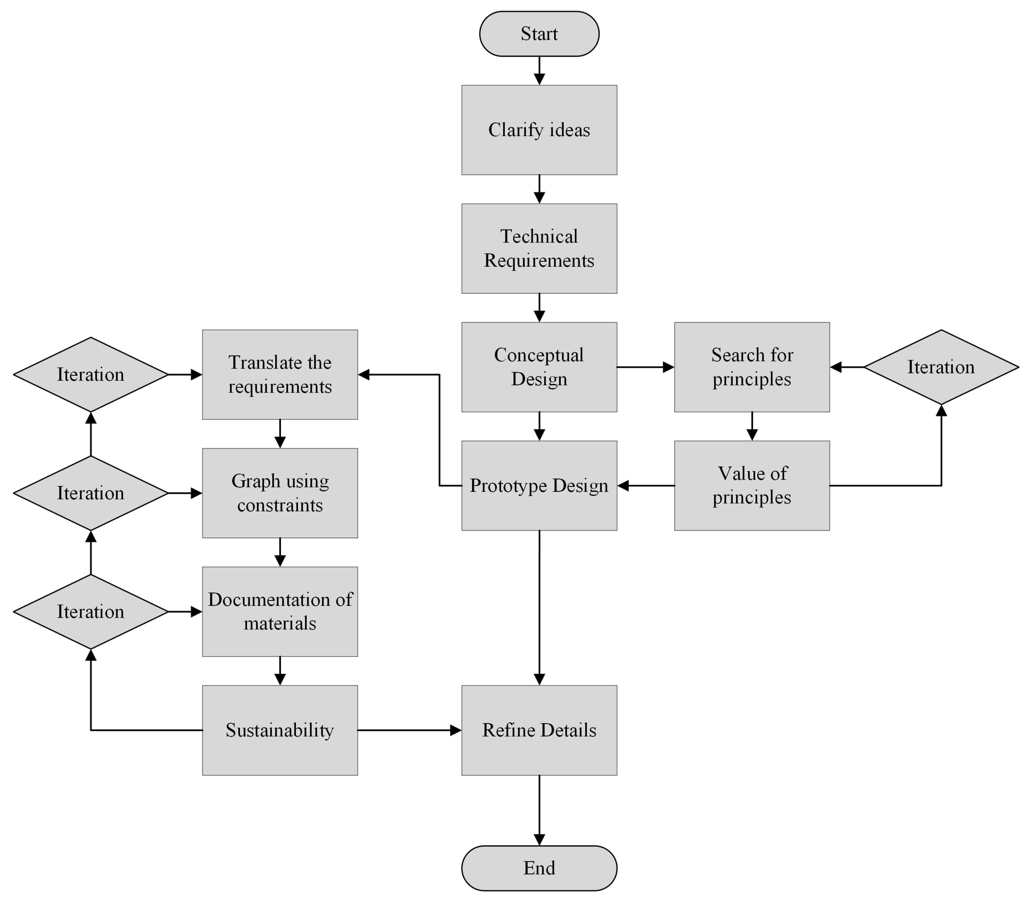 Machines 12 00081 g007 Machines 12 00081 g007