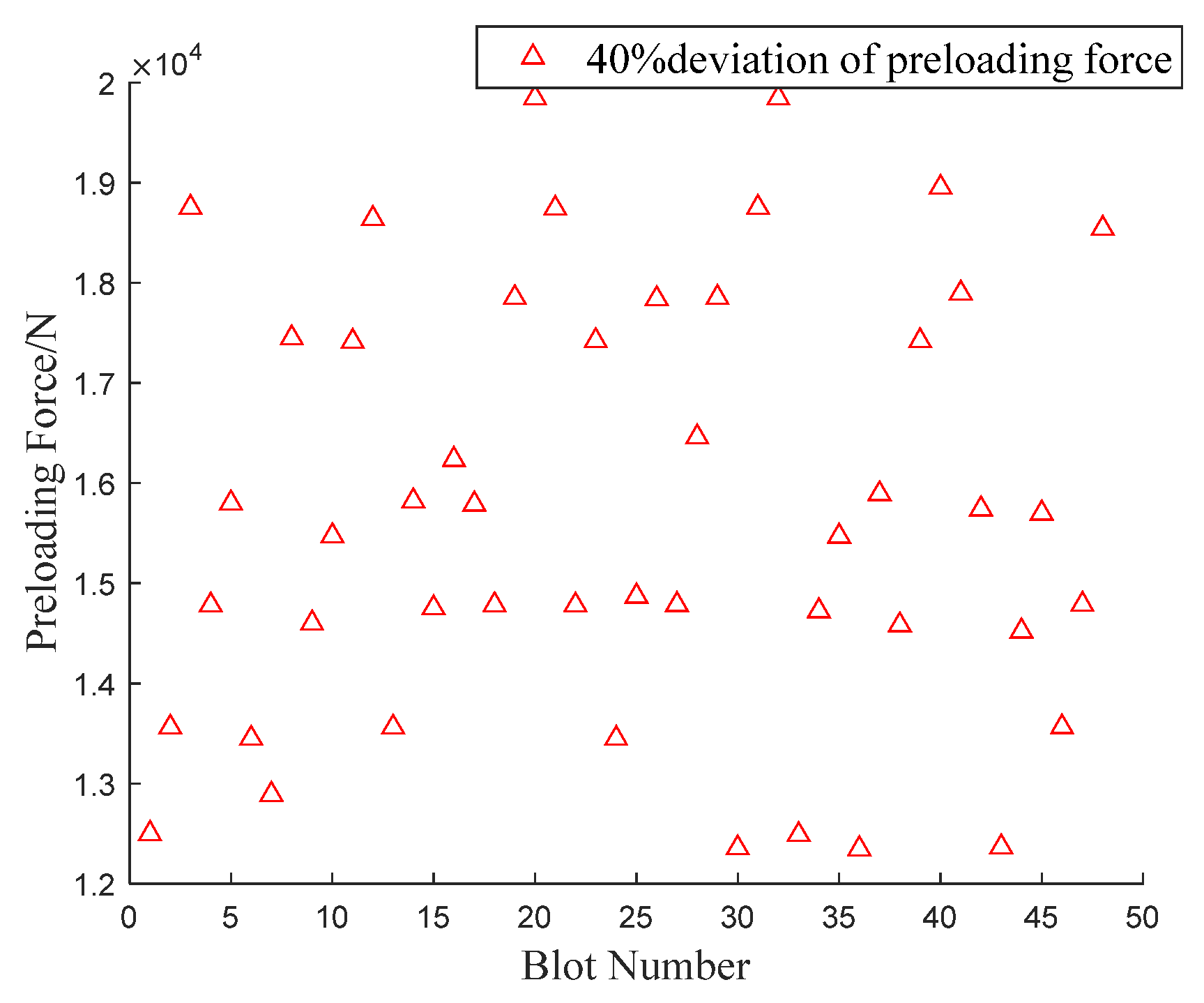 Machines 12 00083 g005