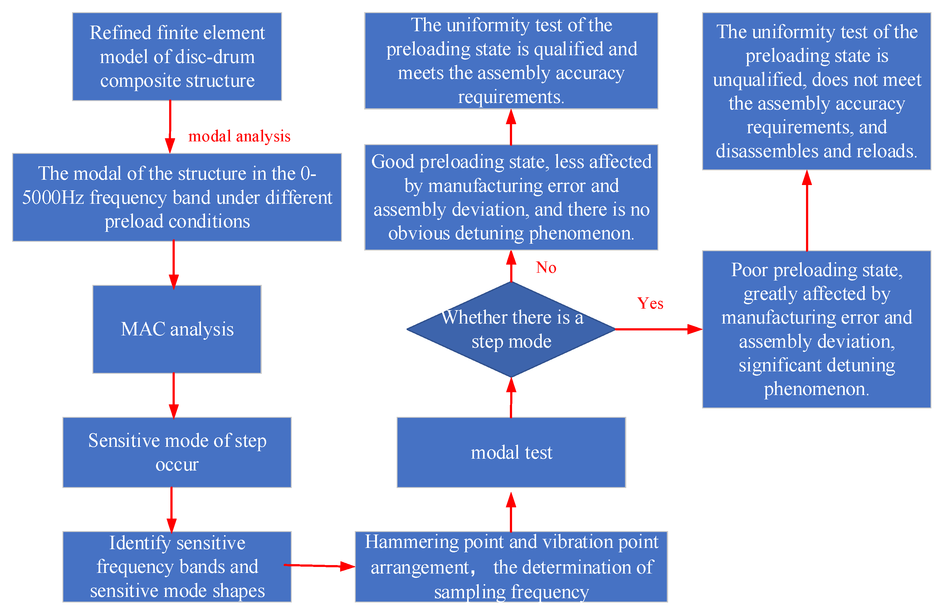 Machines 12 00083 g008