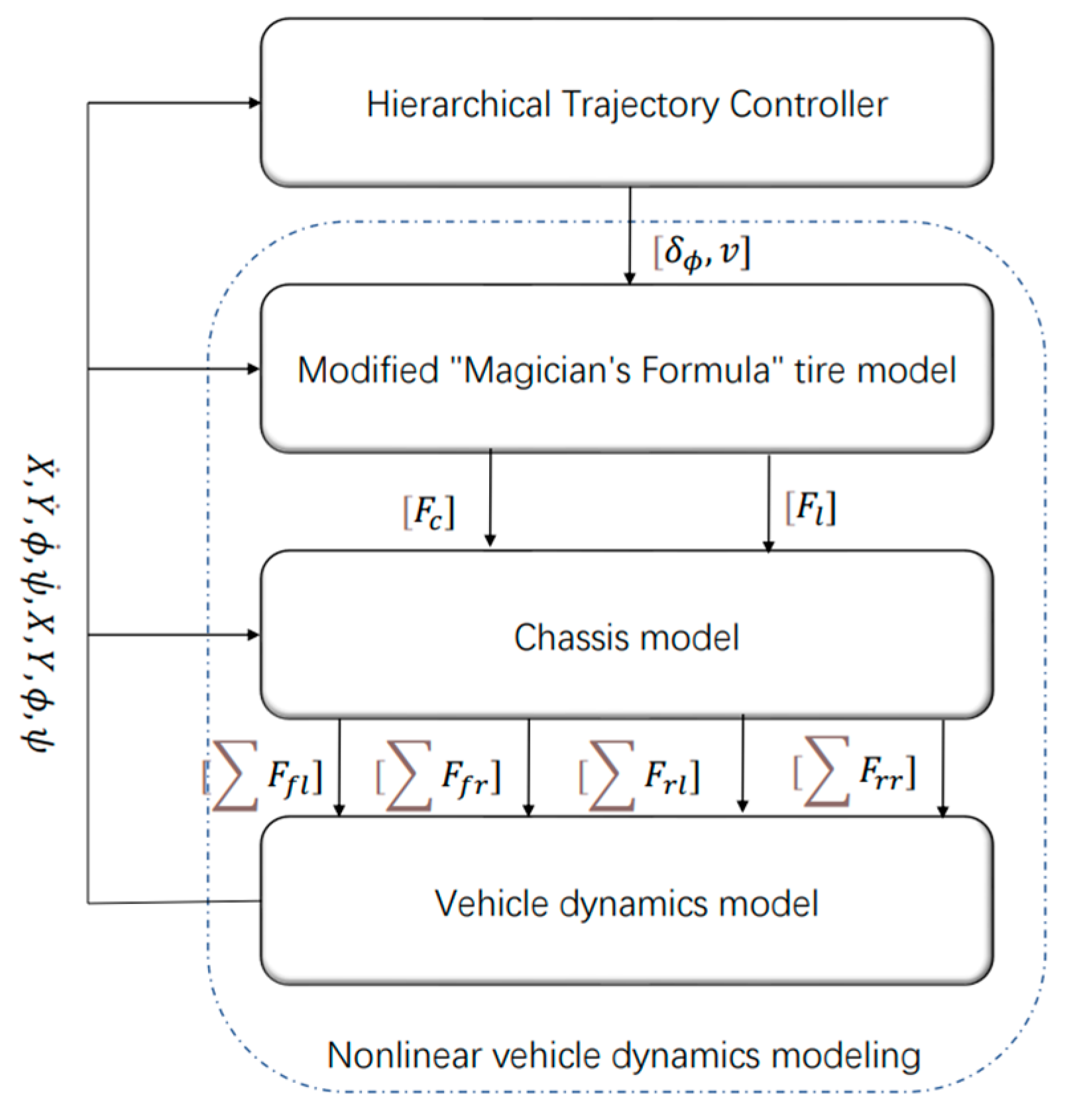 Machines 12 00084 g001