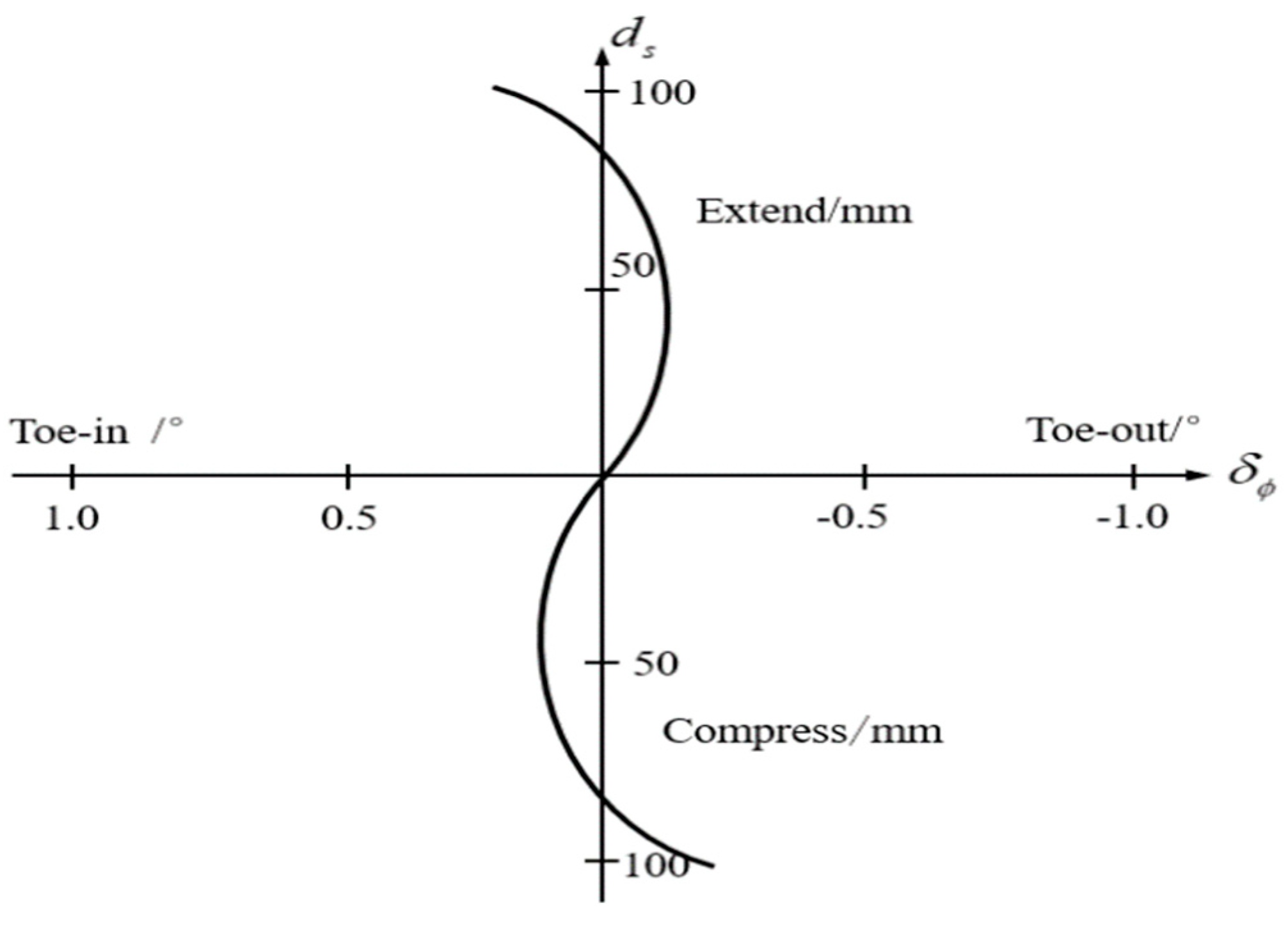 Machines 12 00084 g004
