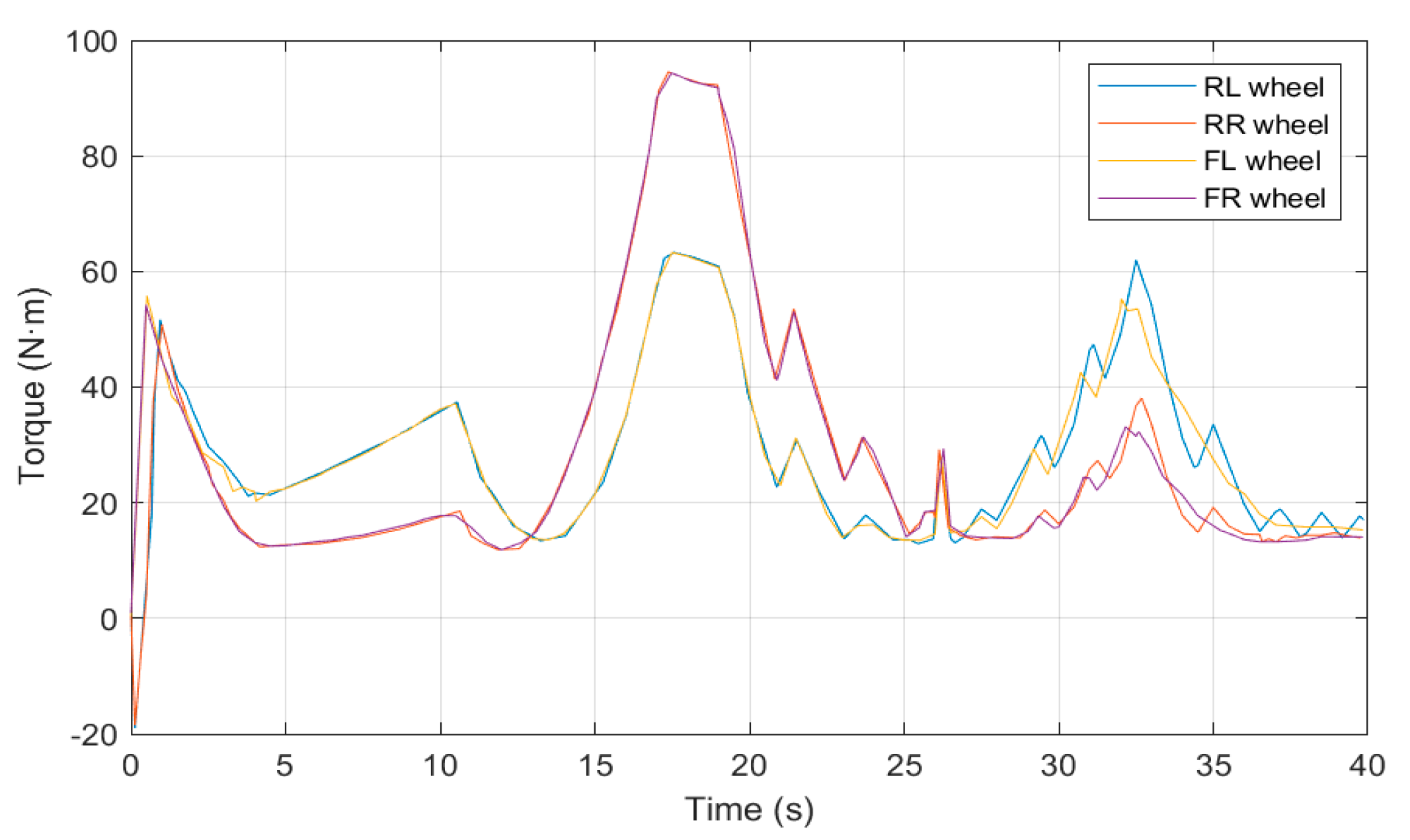 Machines 12 00084 g012