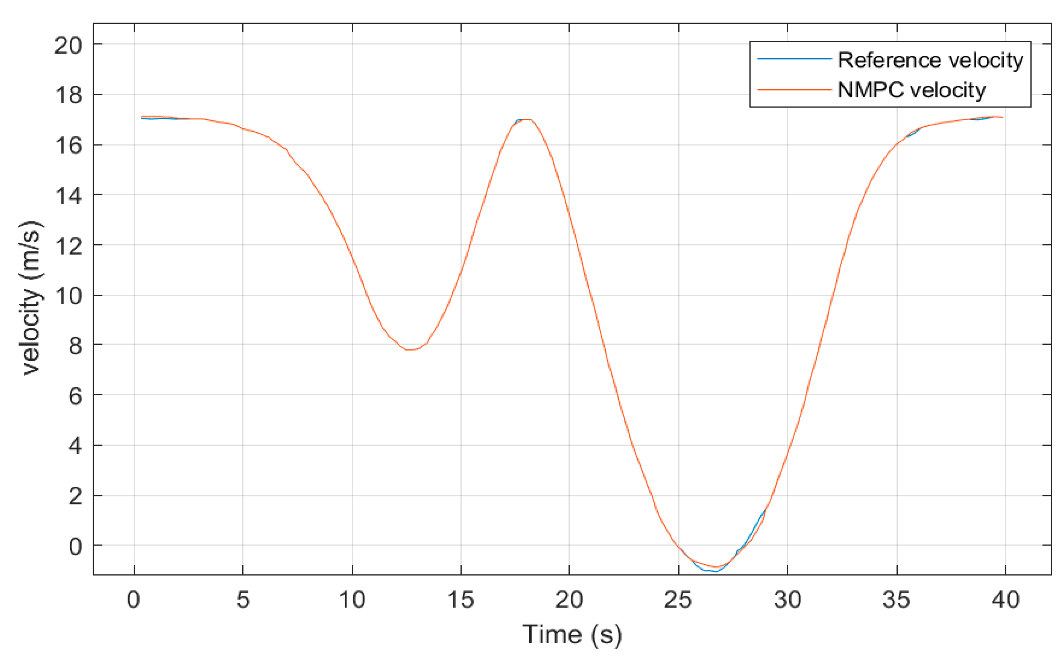 Machines 12 00084 g013