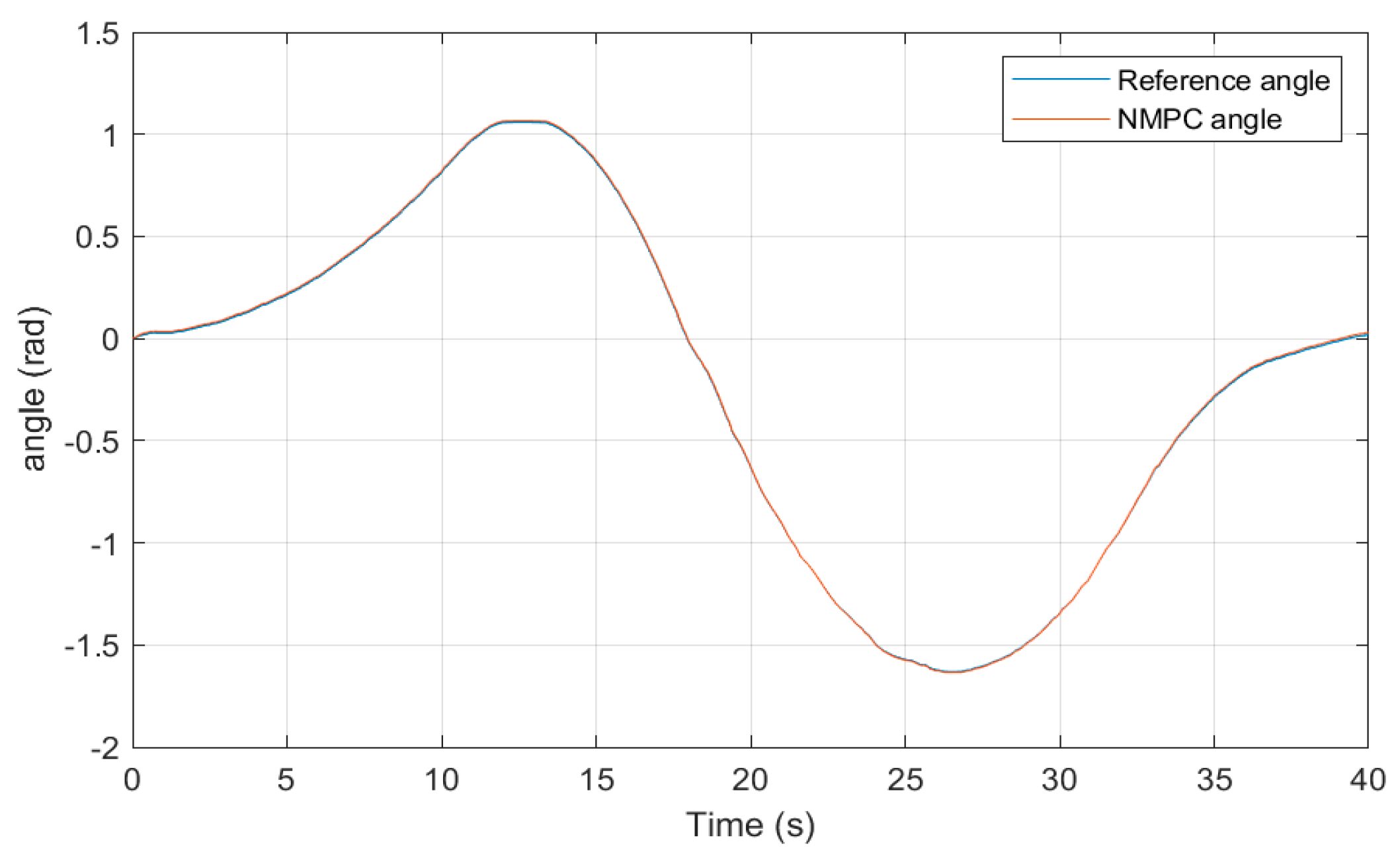Machines 12 00084 g015