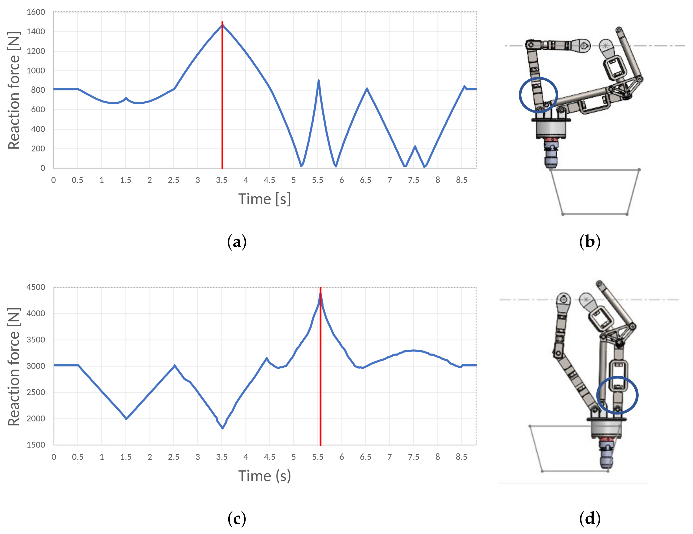 Machines 12 00086 g019