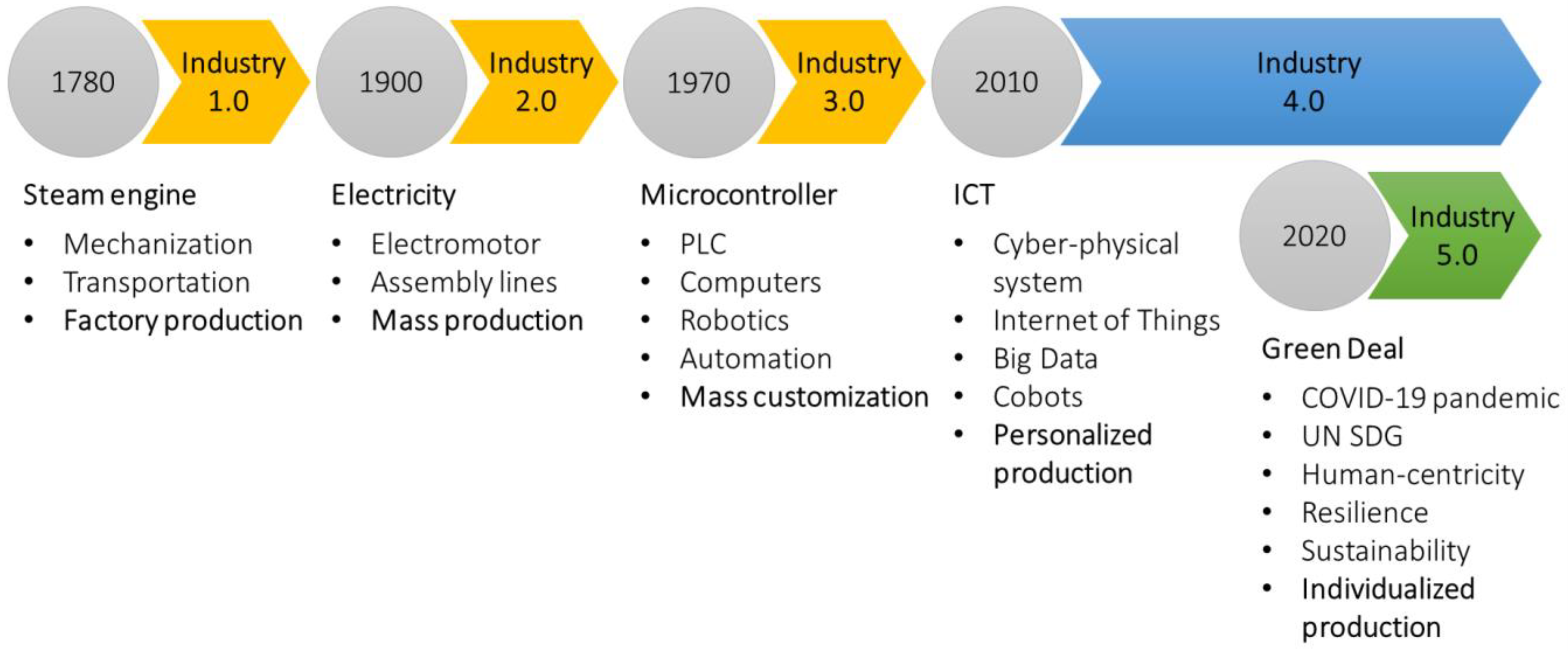 Machines 12 00087 g002