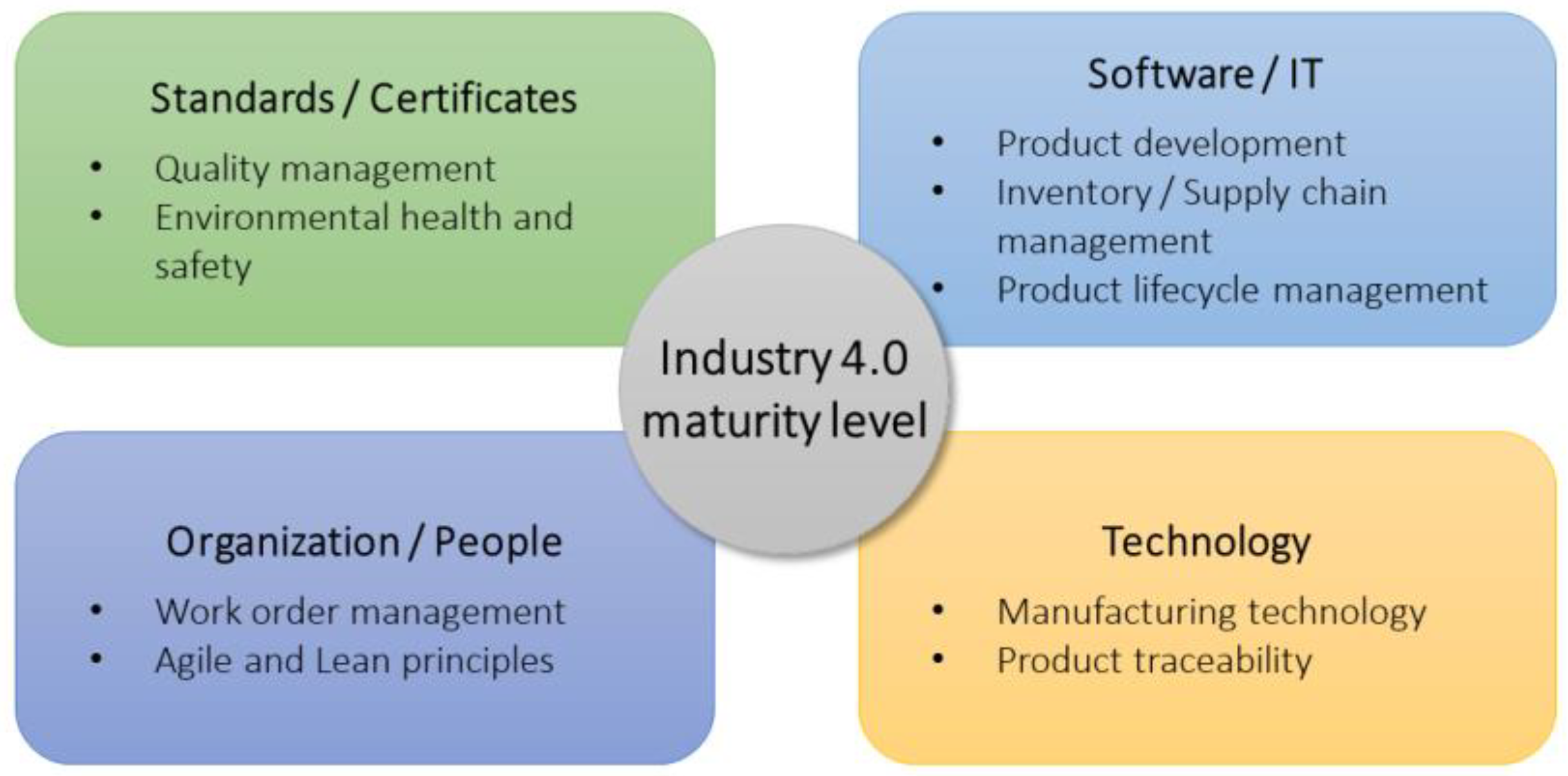 Machines 12 00087 g007