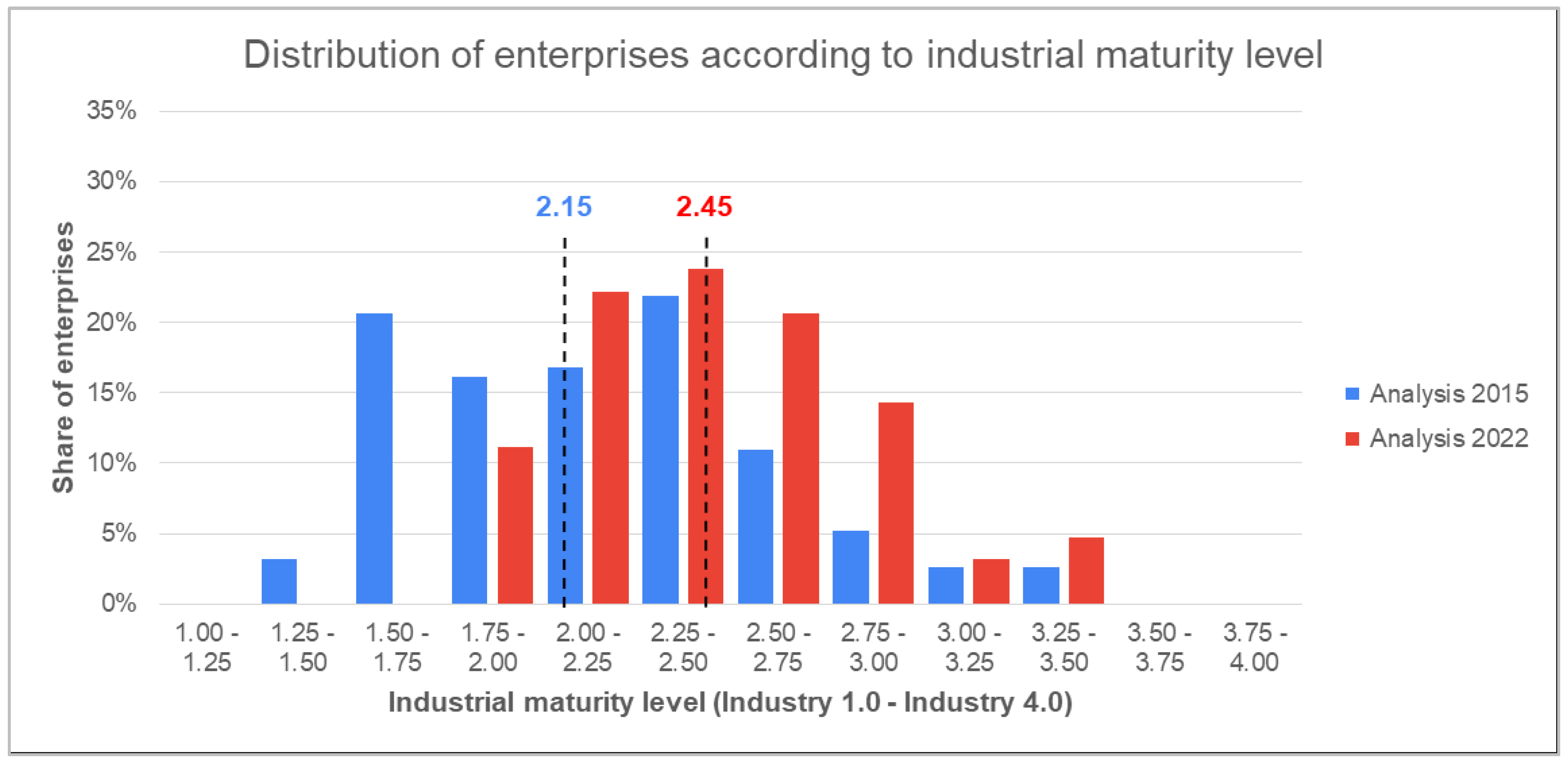 Machines 12 00087 g015