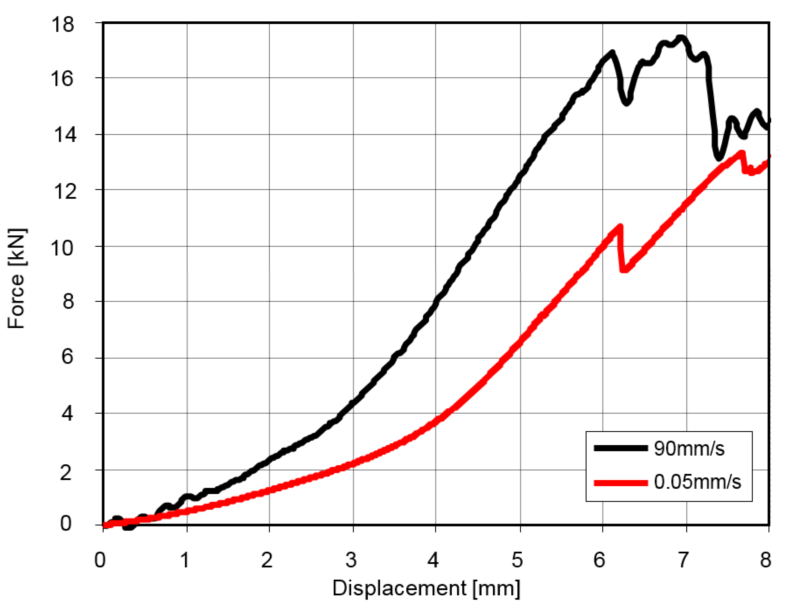 Machines 12 00088 g005