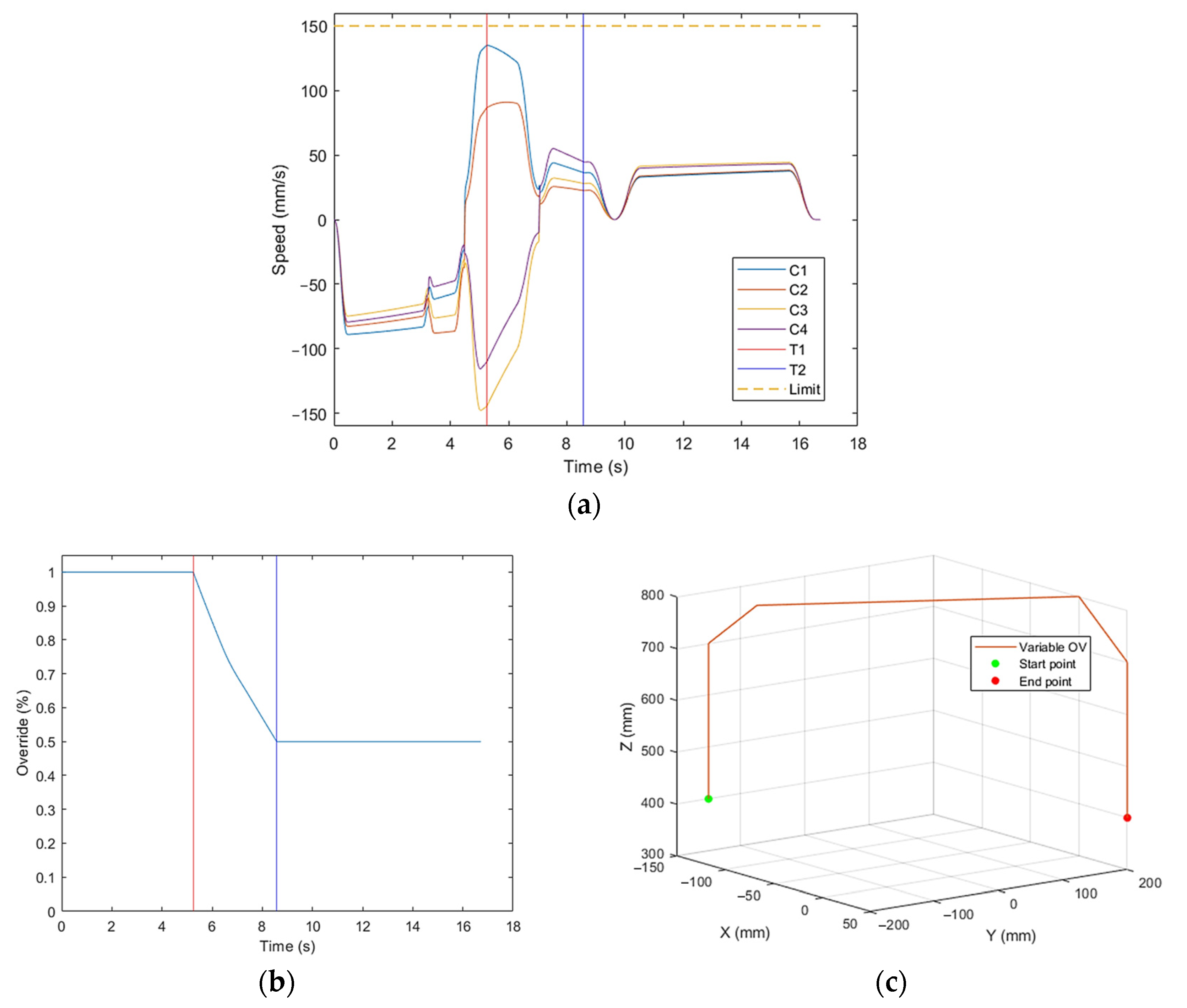Machines 12 00091 g011