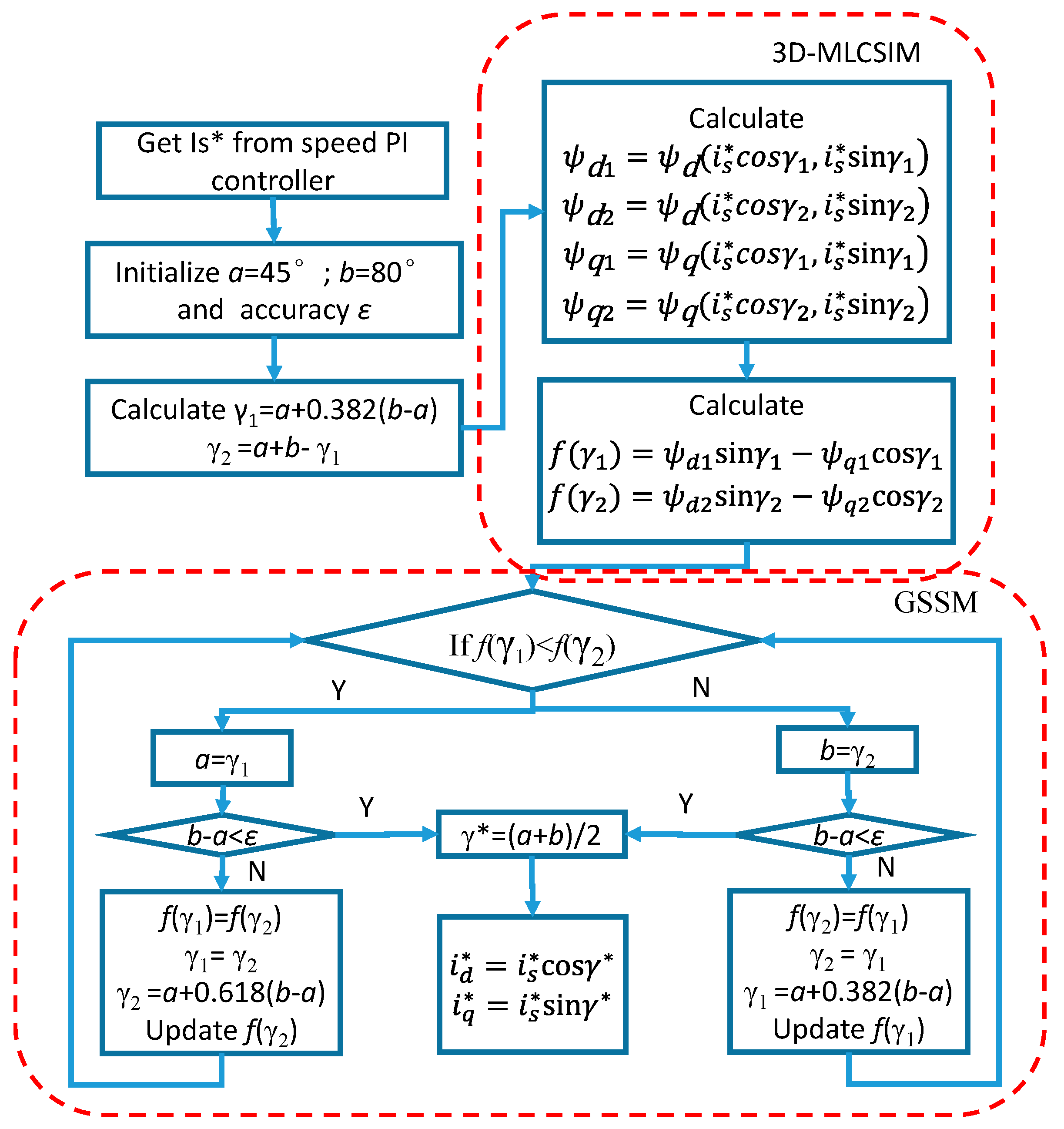 Machines 12 00096 g007