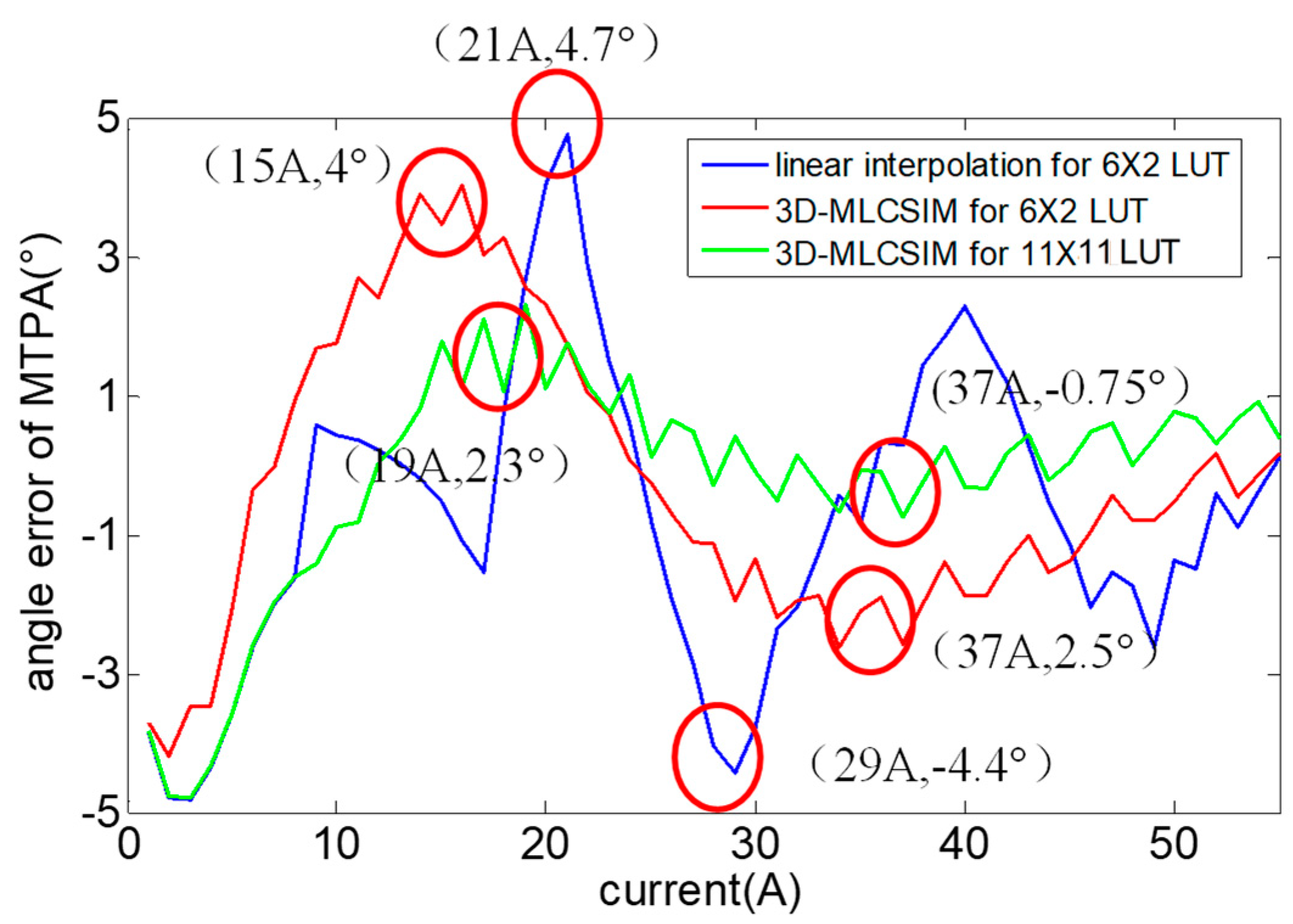 Machines 12 00096 g010