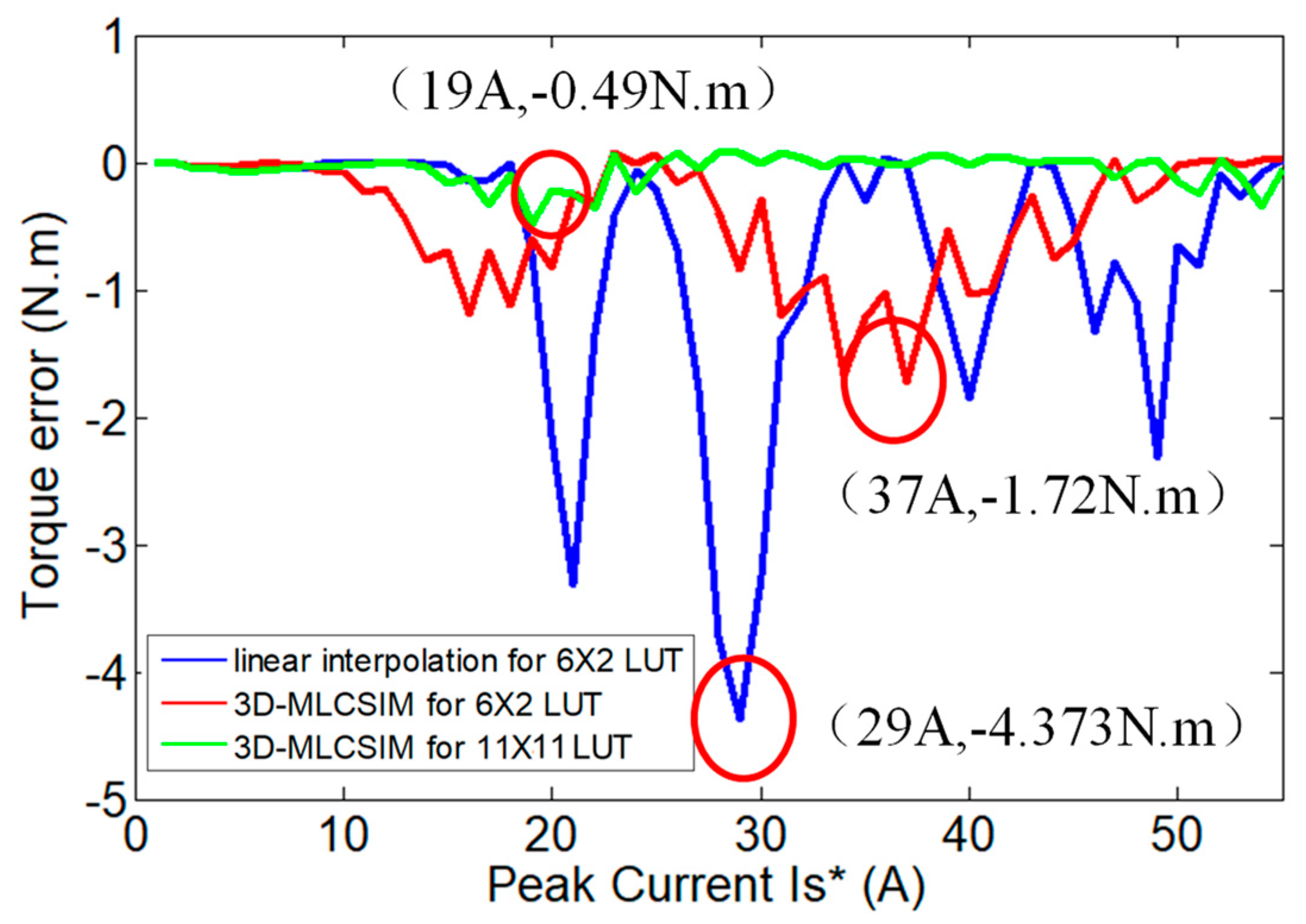 Machines 12 00096 g011