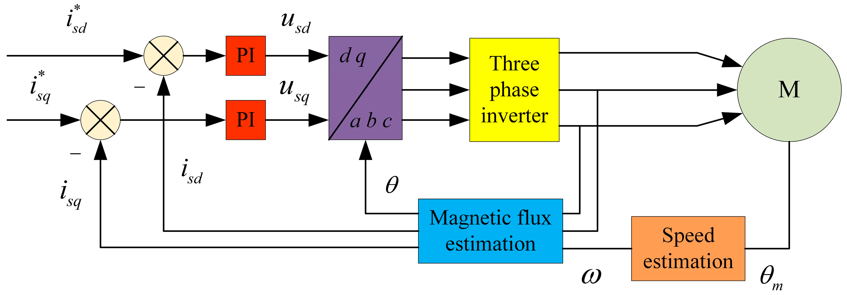 Machines 12 00097 g005