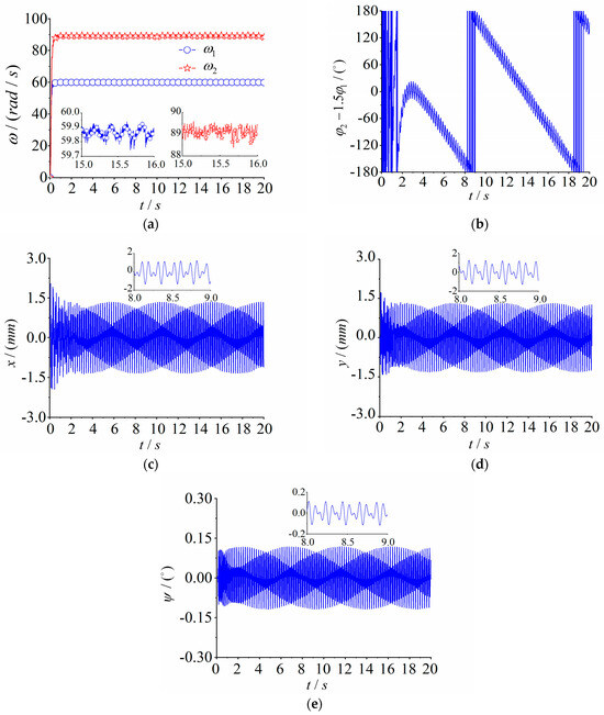Synchronization of Dual Induction Motor Multi-Frequency Control Based ...
