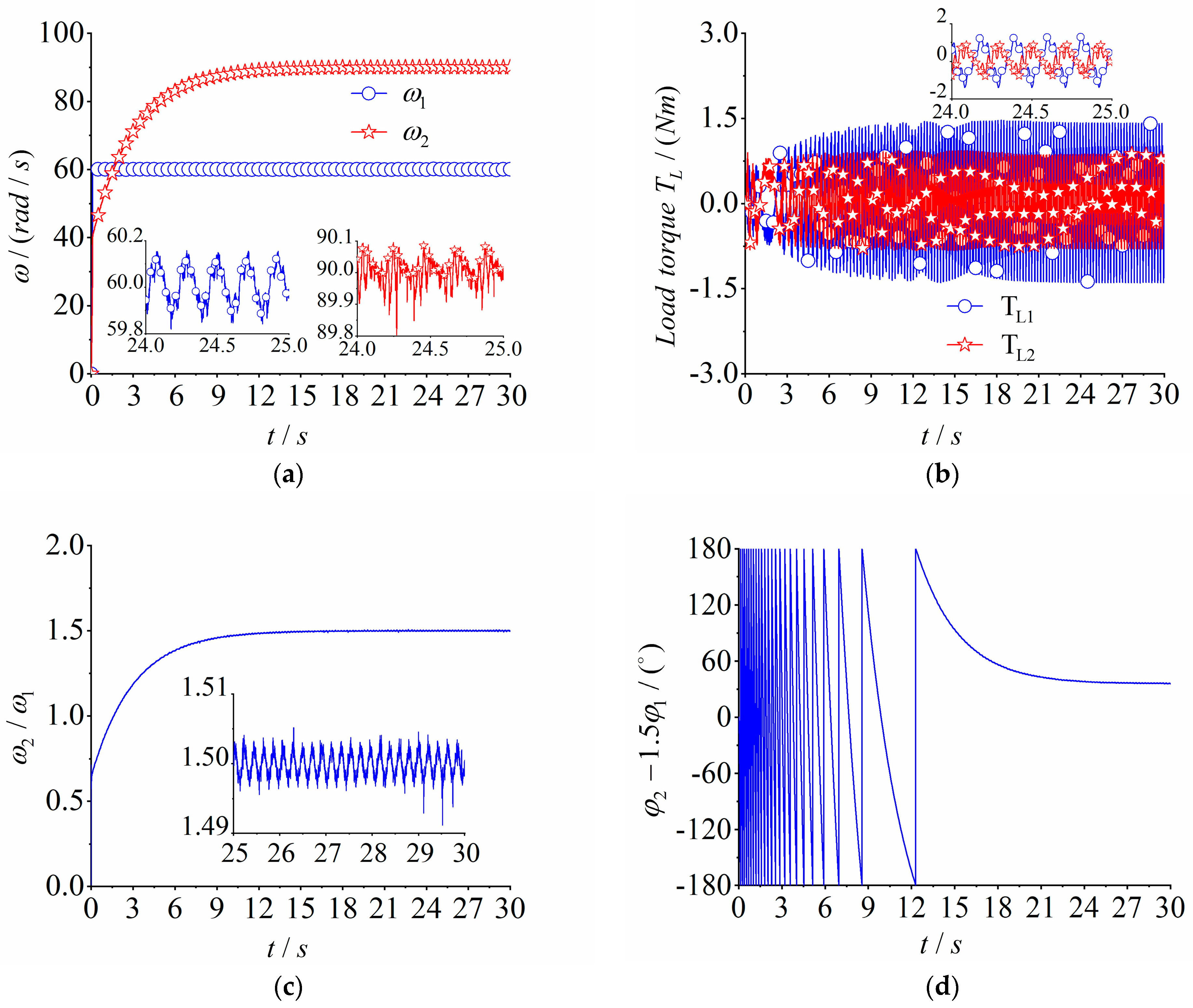 Machines 12 00097 g009a