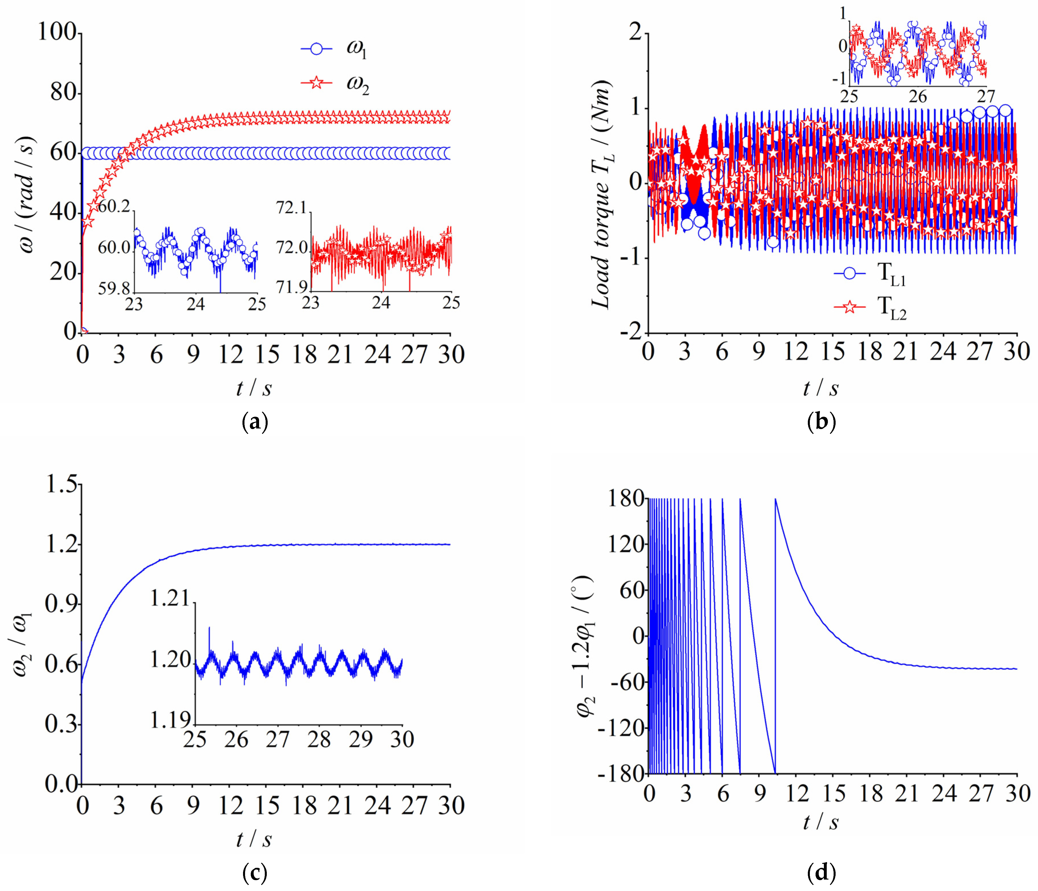 Machines 12 00097 g010a