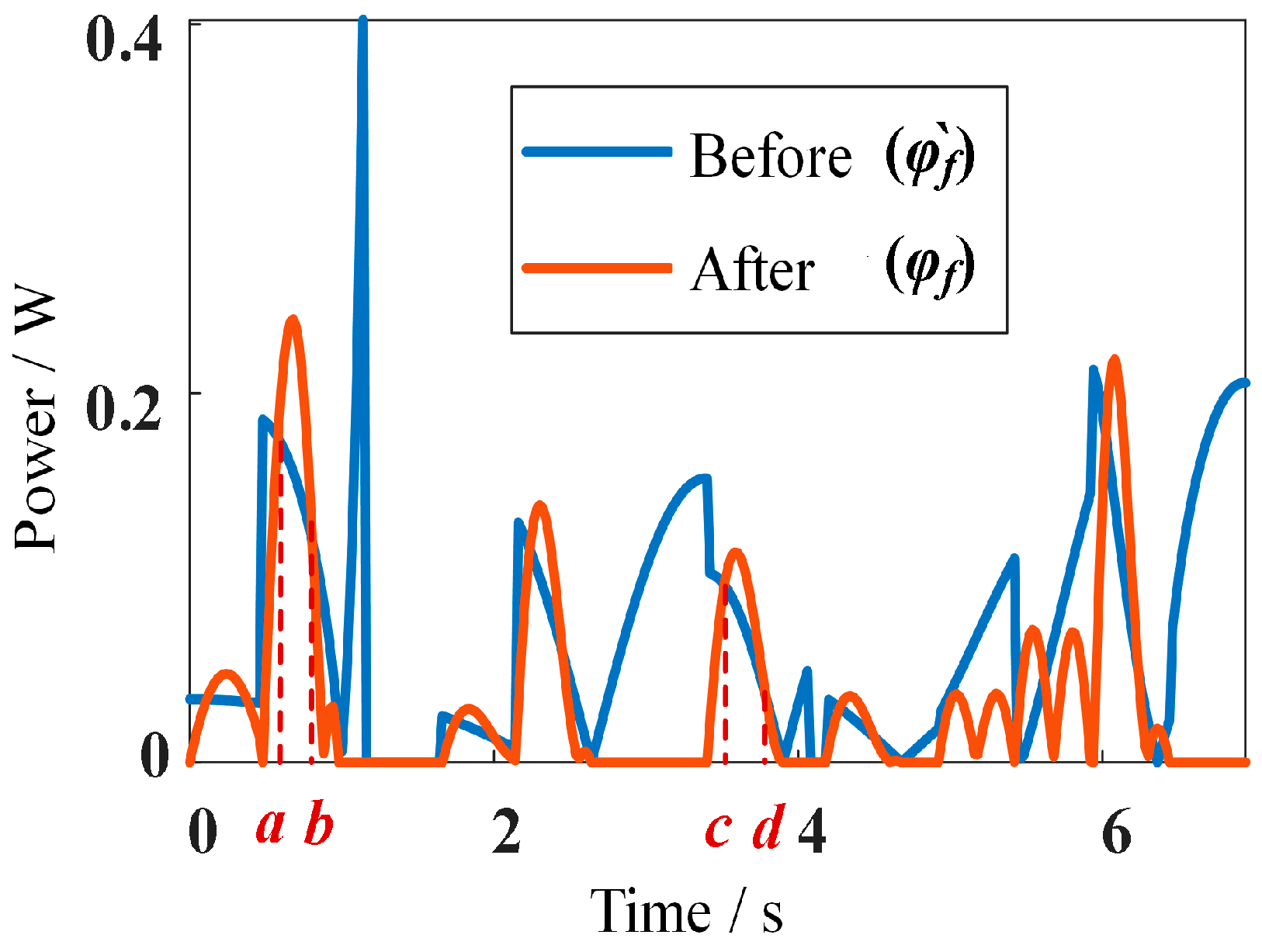 Machines 12 00098 g009