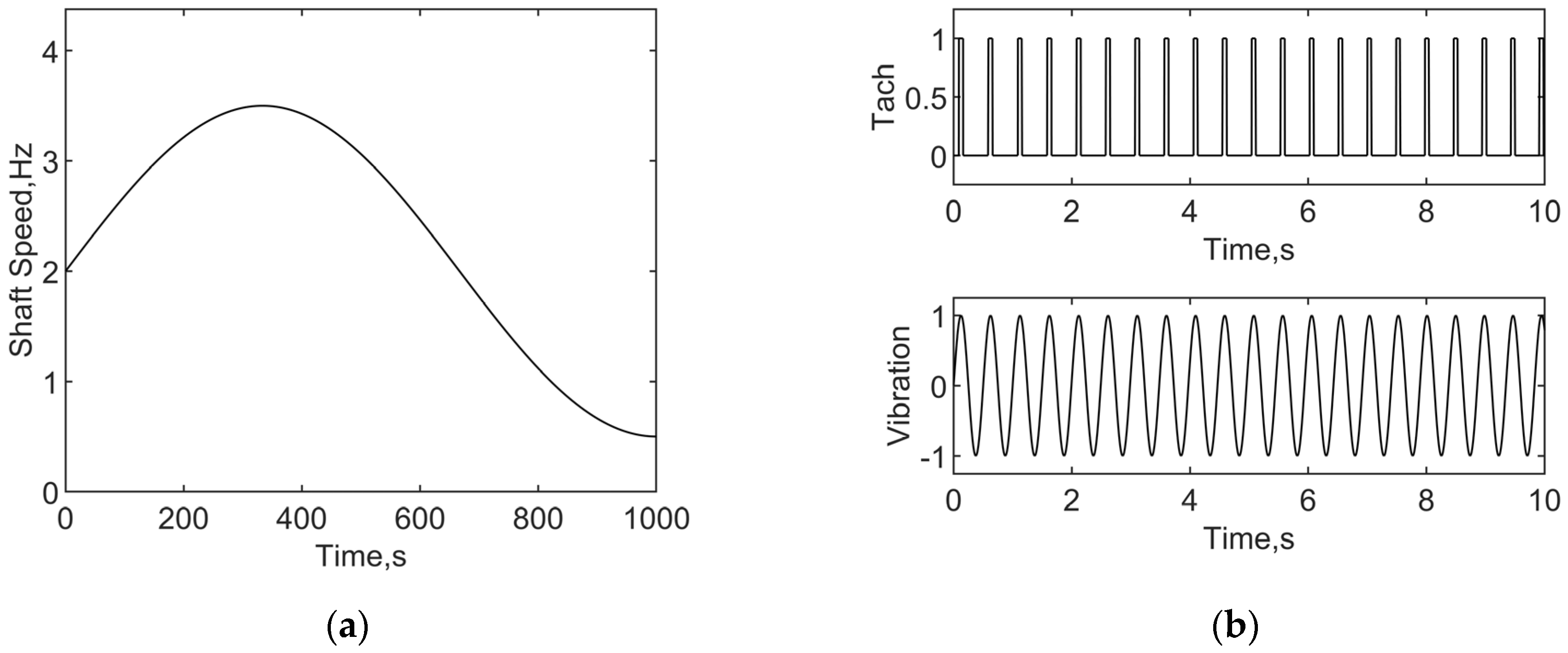 Machines 12 00101 g005a