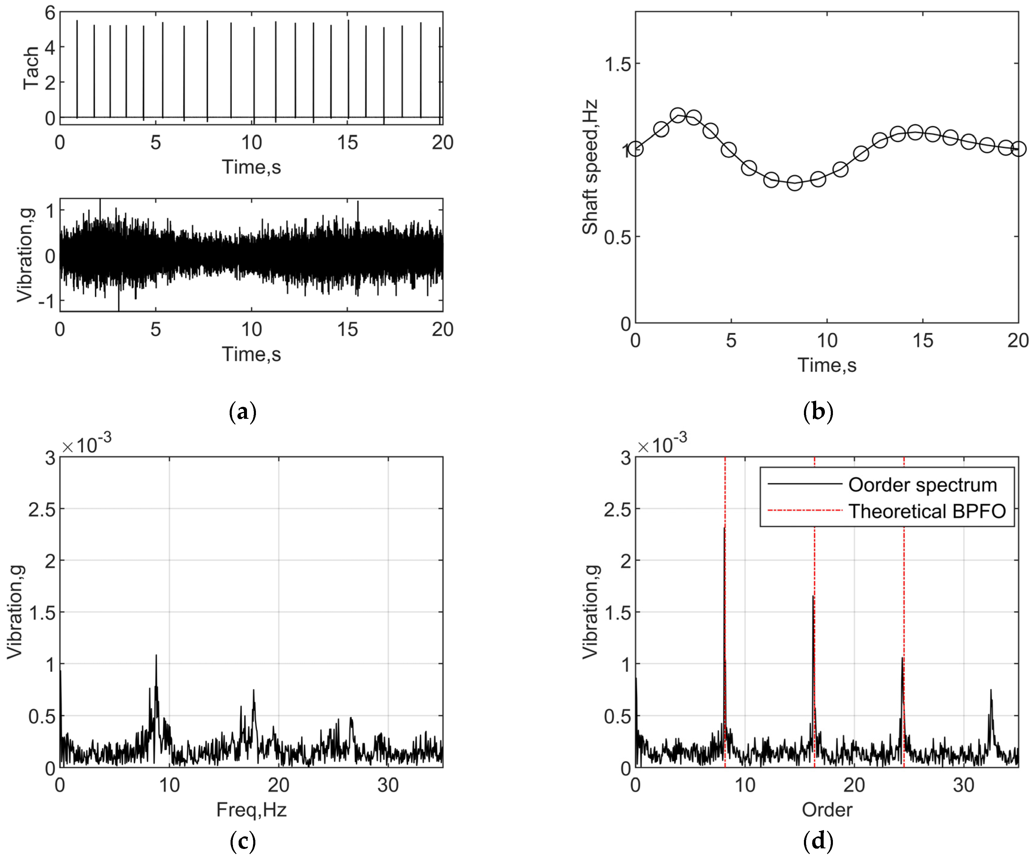 Machines 12 00101 g011