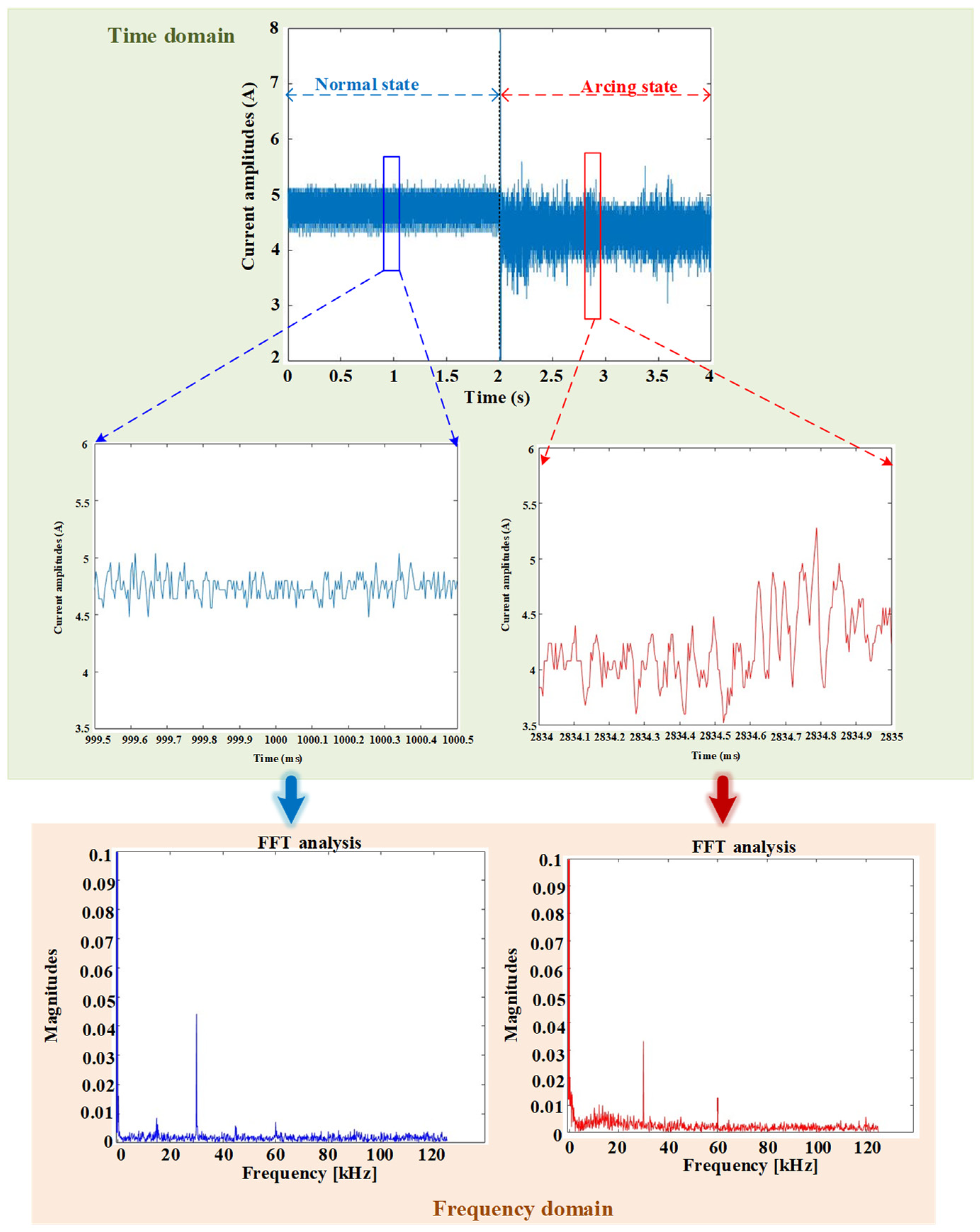 Machines 12 00102 g002