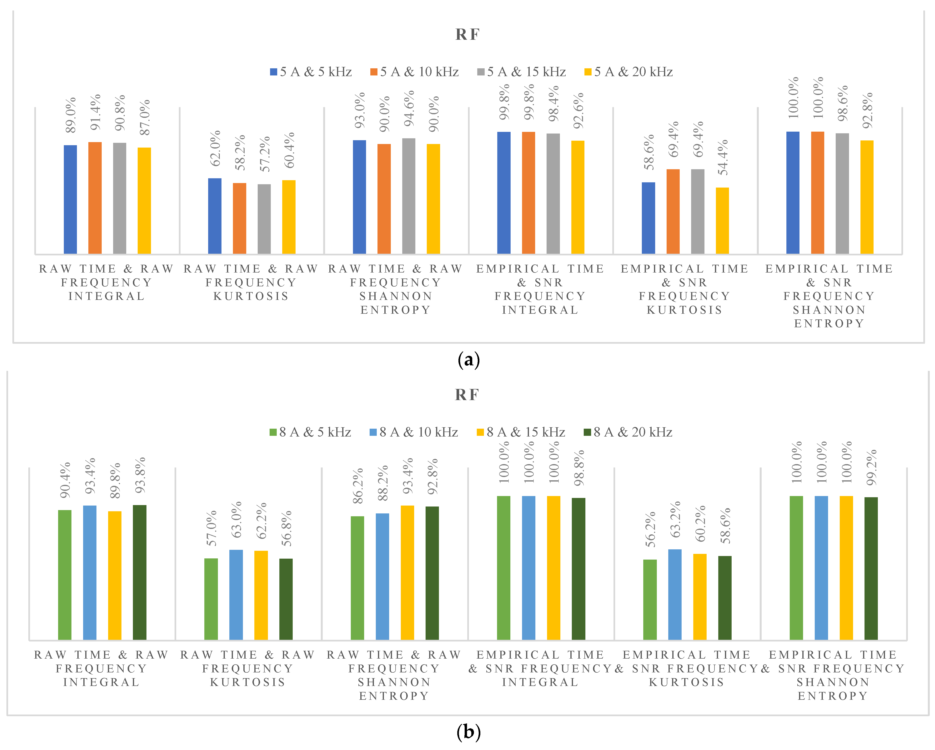 Machines 12 00102 g007