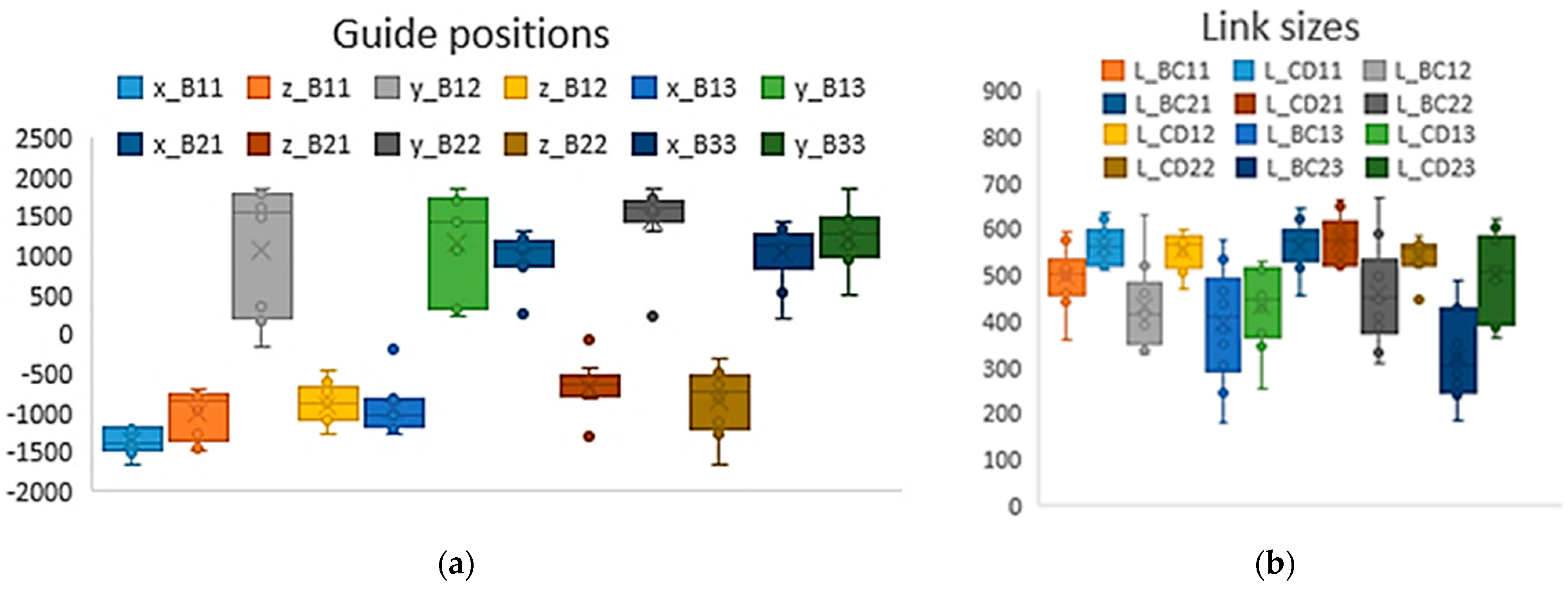 Machines 12 00104 g009