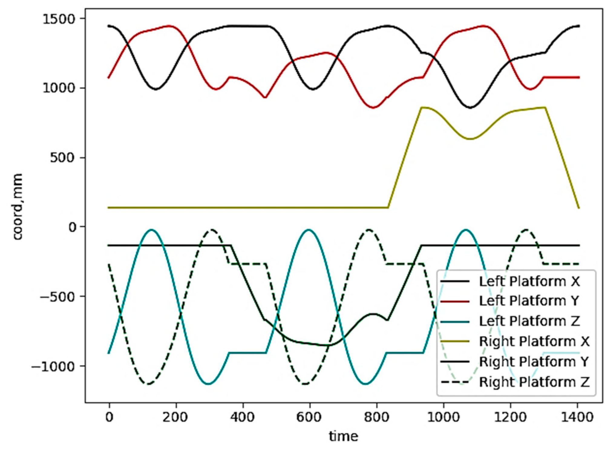 Machines 12 00104 g013