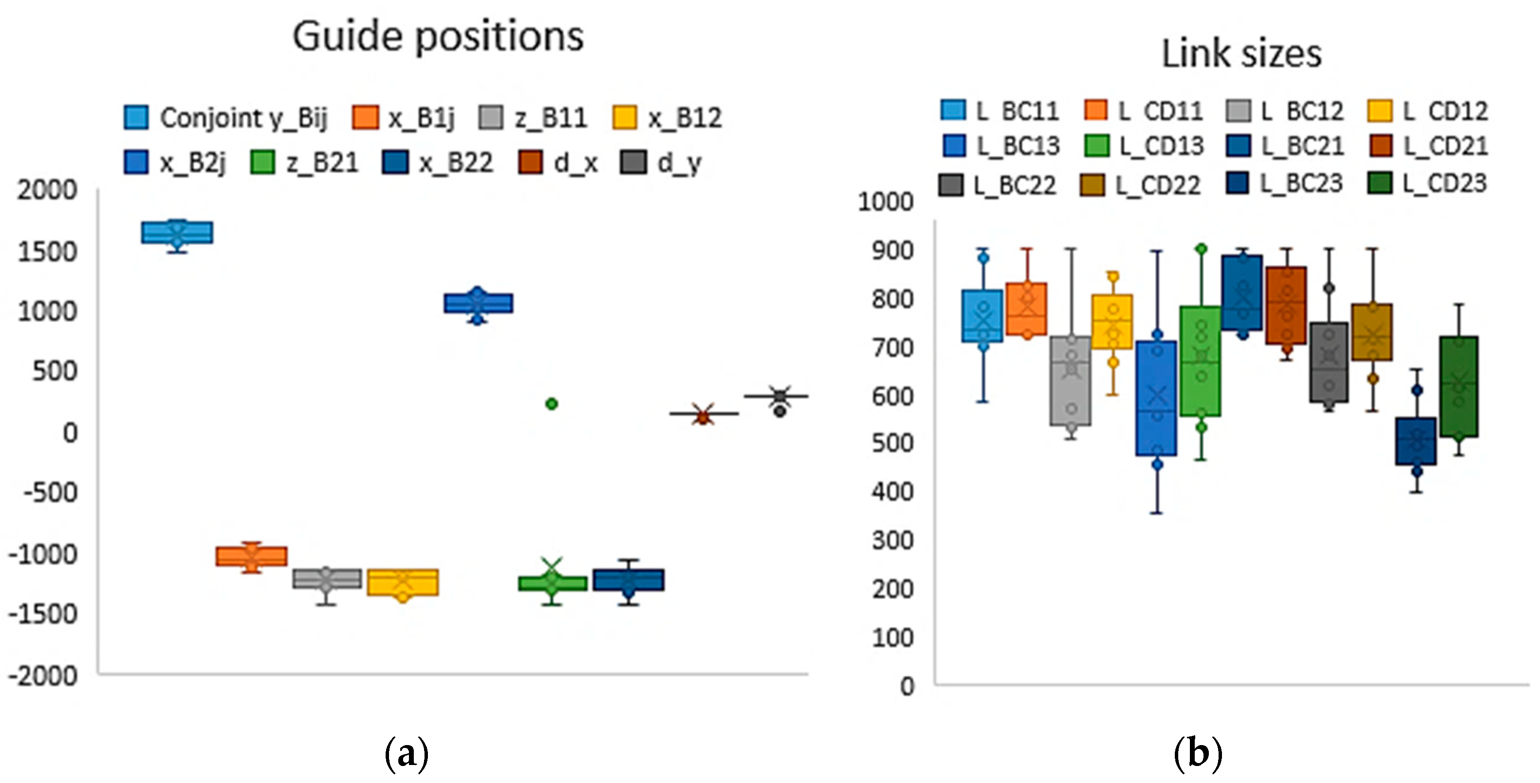 Machines 12 00104 g014
