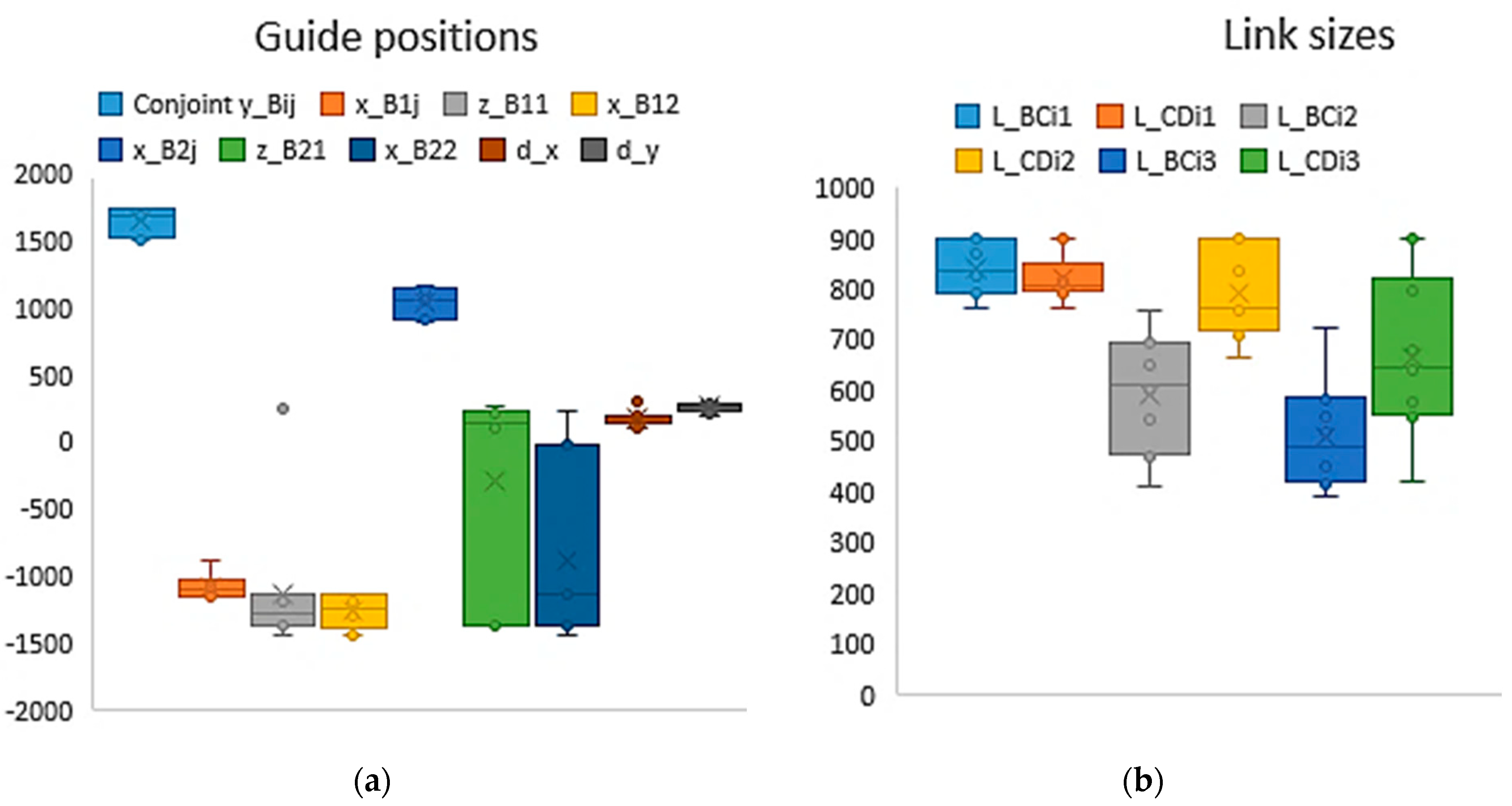 Machines 12 00104 g015