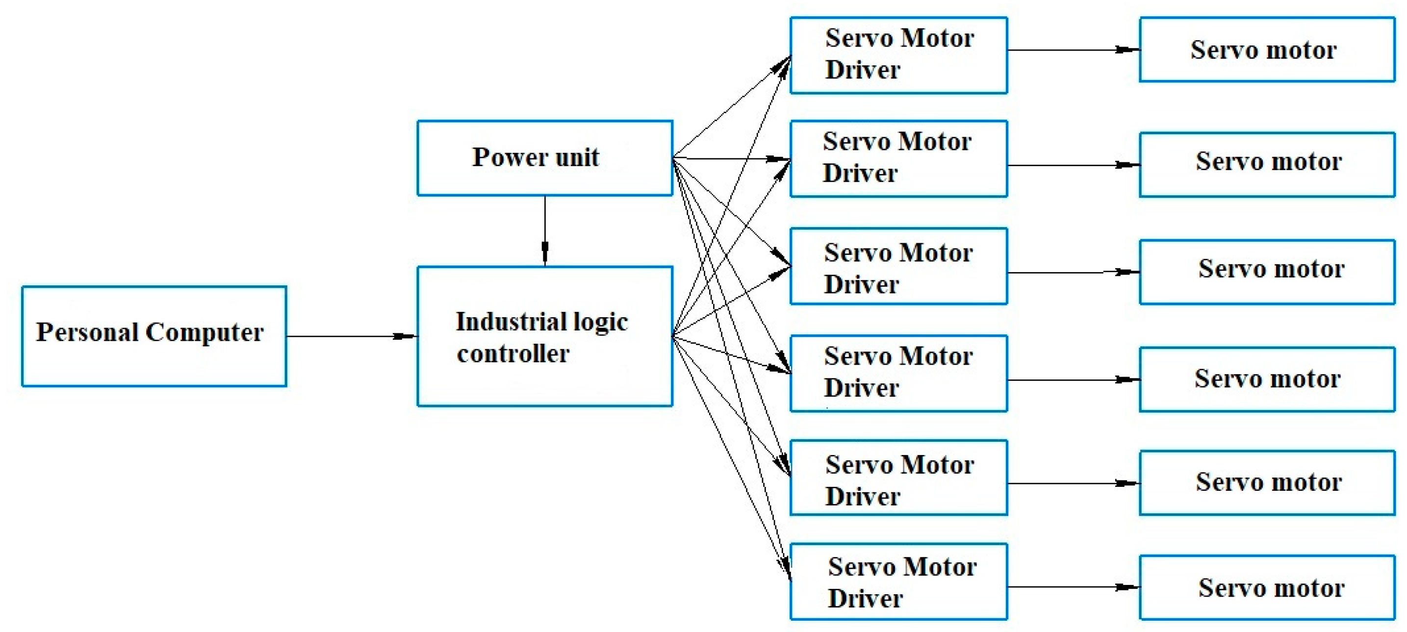 Machines 12 00104 g018