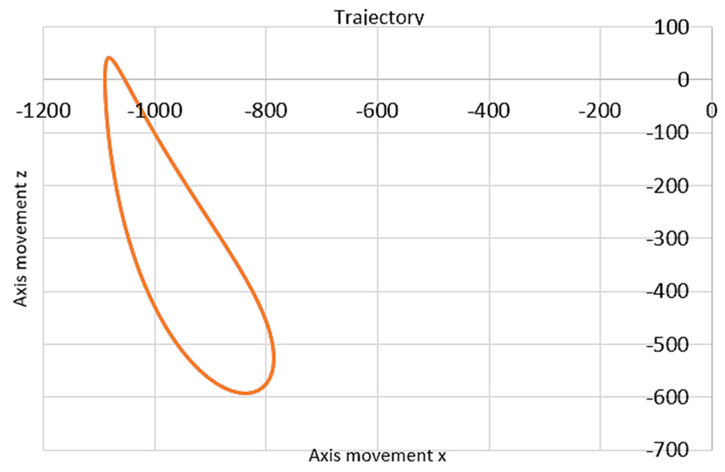 Machines 12 00104 g021