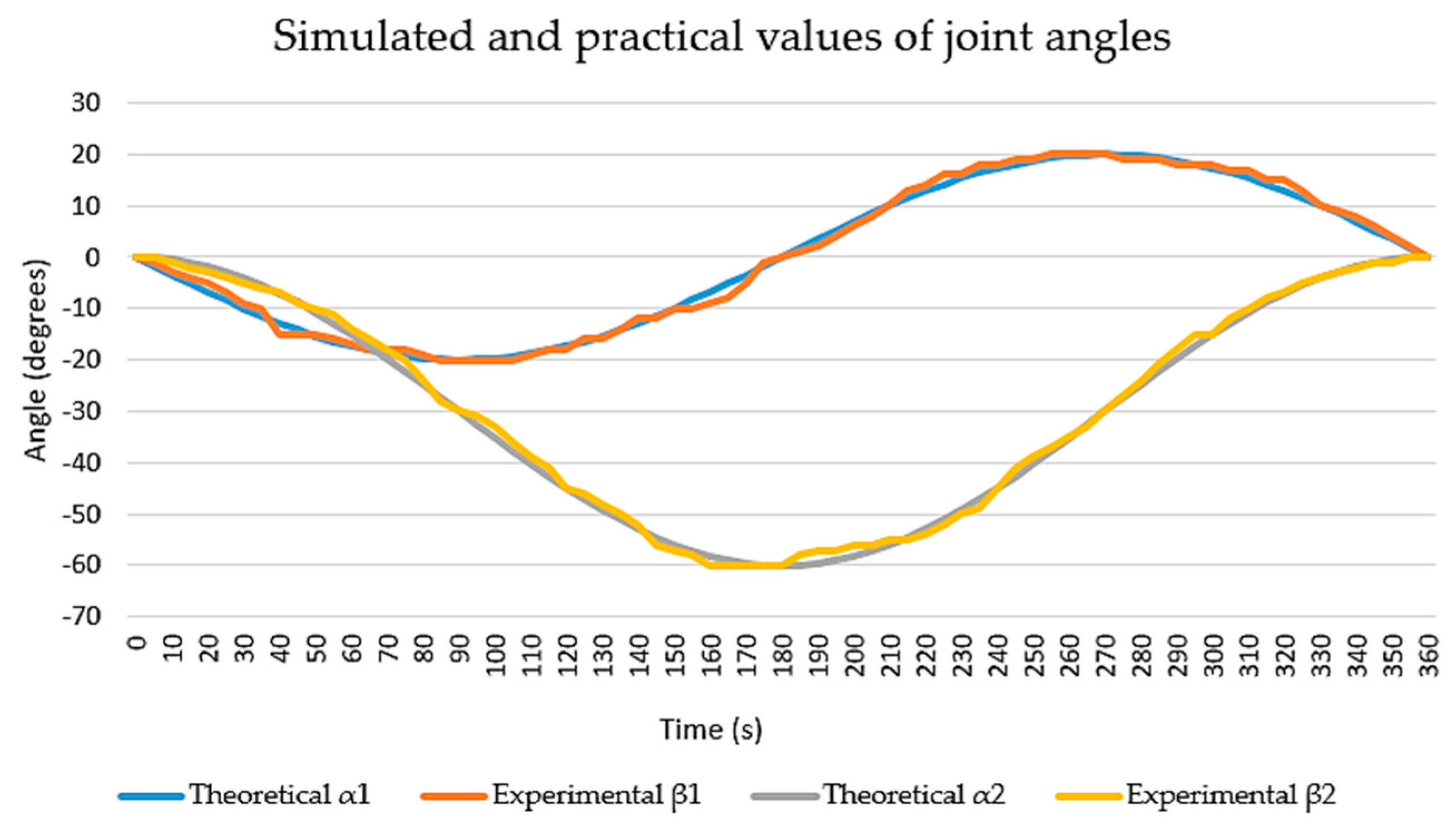 Machines 12 00104 g022